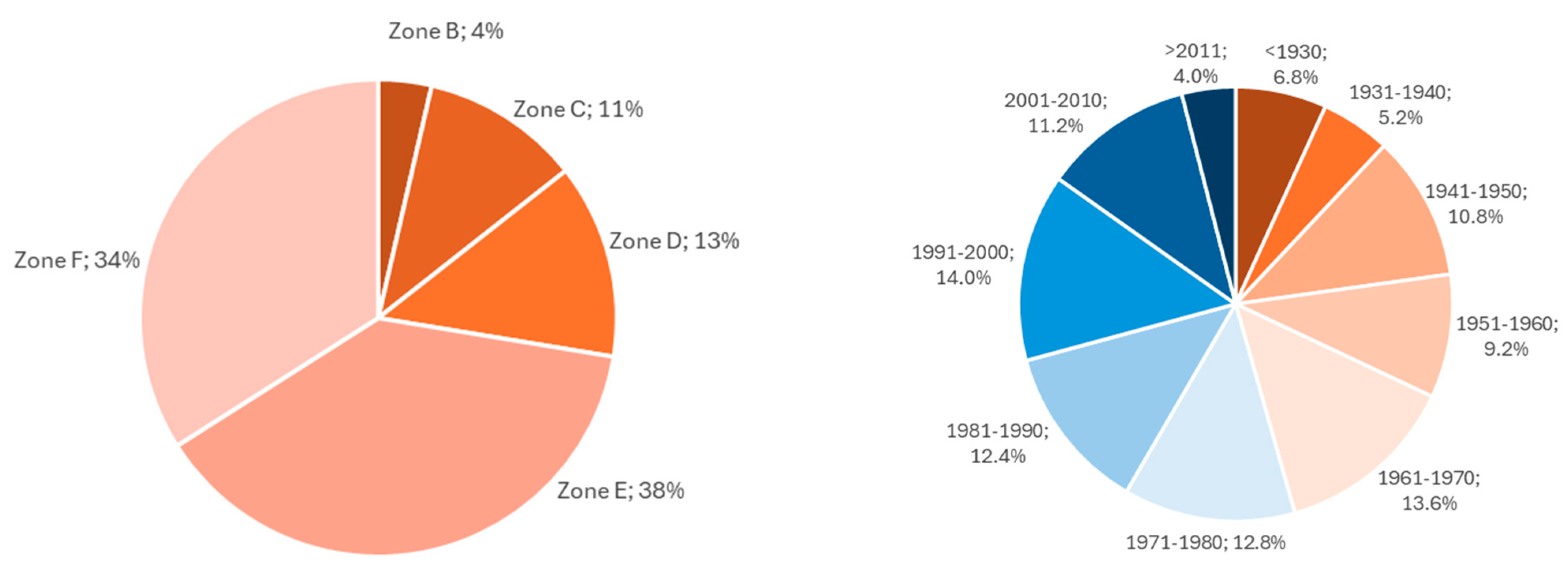Energies 18 06026 g003 Energies 18 06026 g003