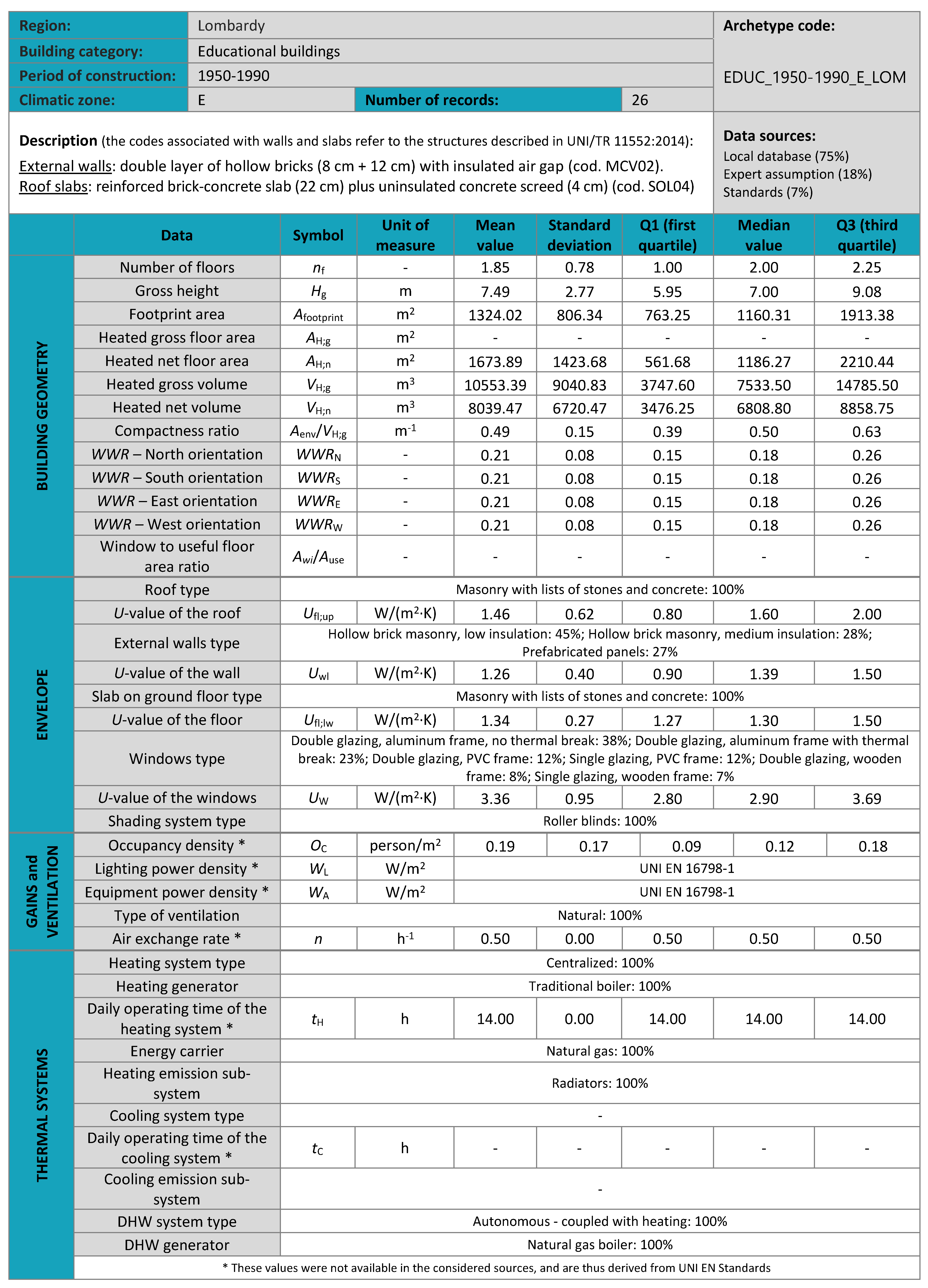 Energies 18 06026 i001 Energies 18 06026 i001