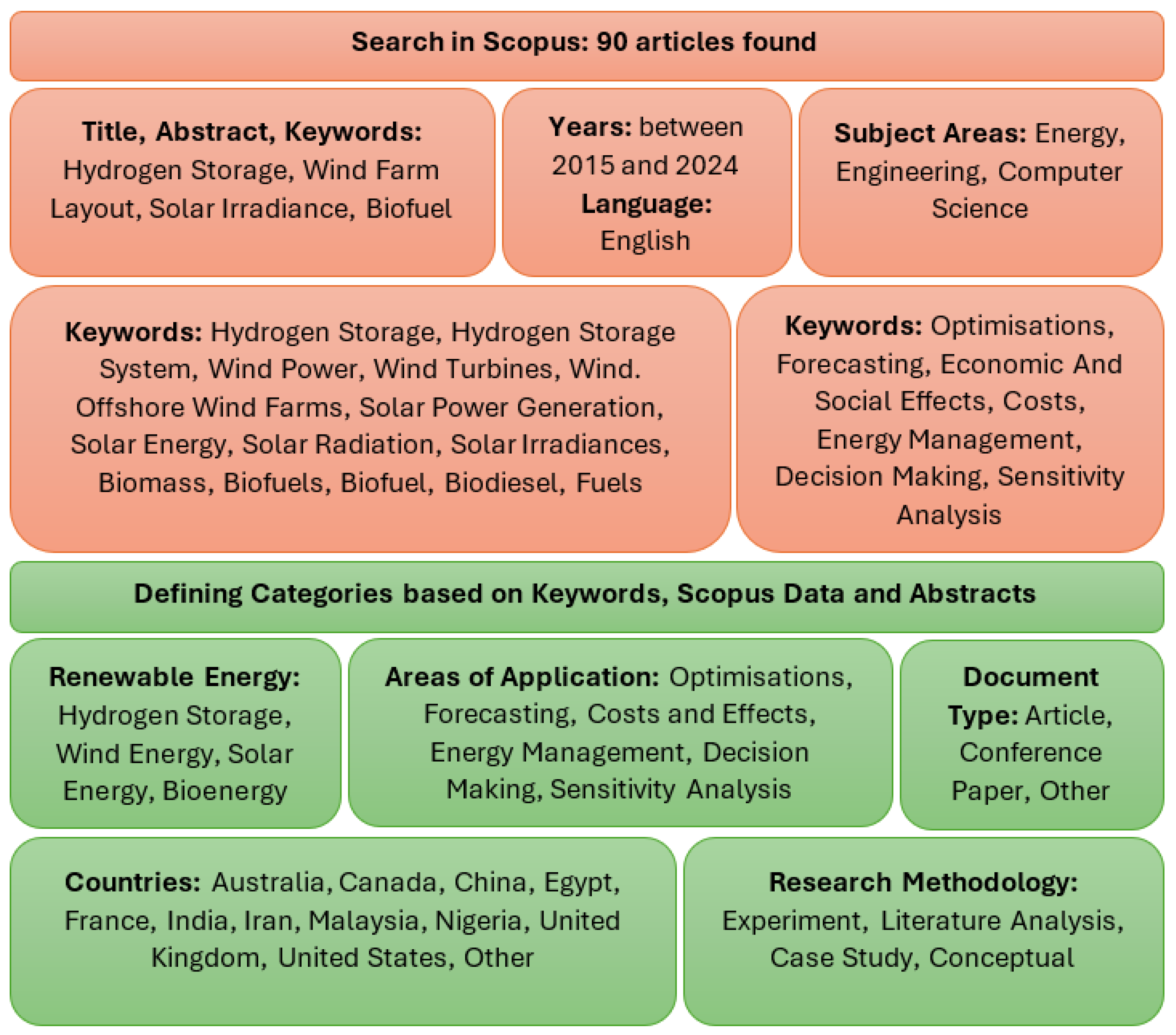 Energies 18 06027 g001
