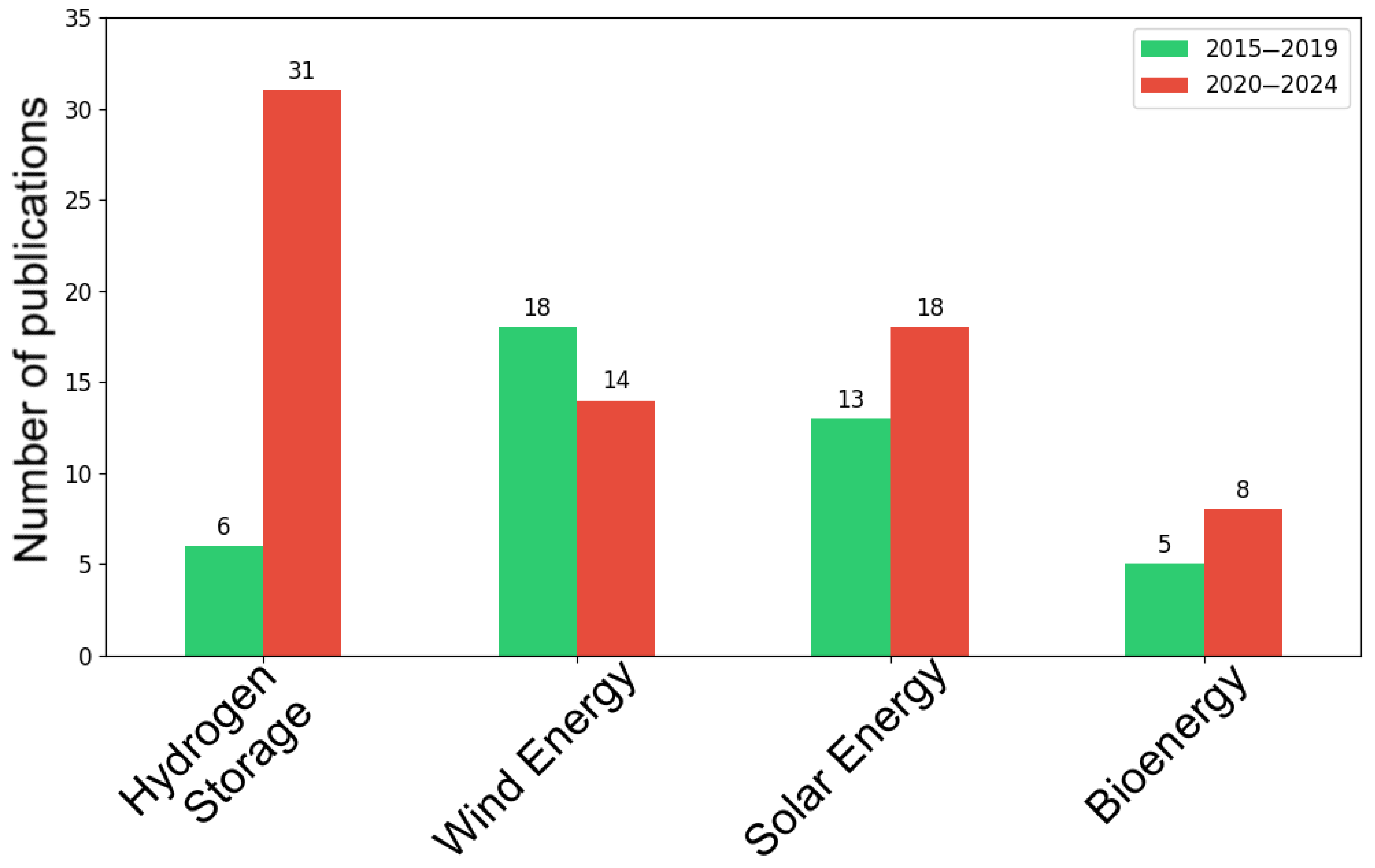 Energies 18 06027 g004