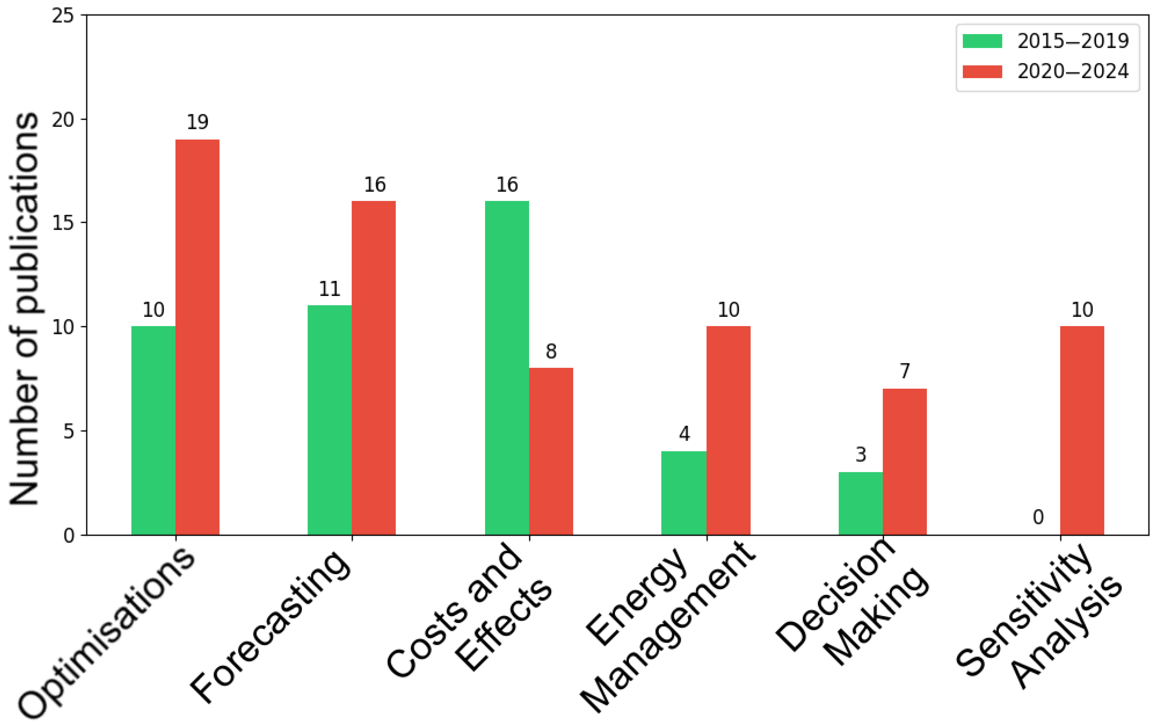 Energies 18 06027 g005
