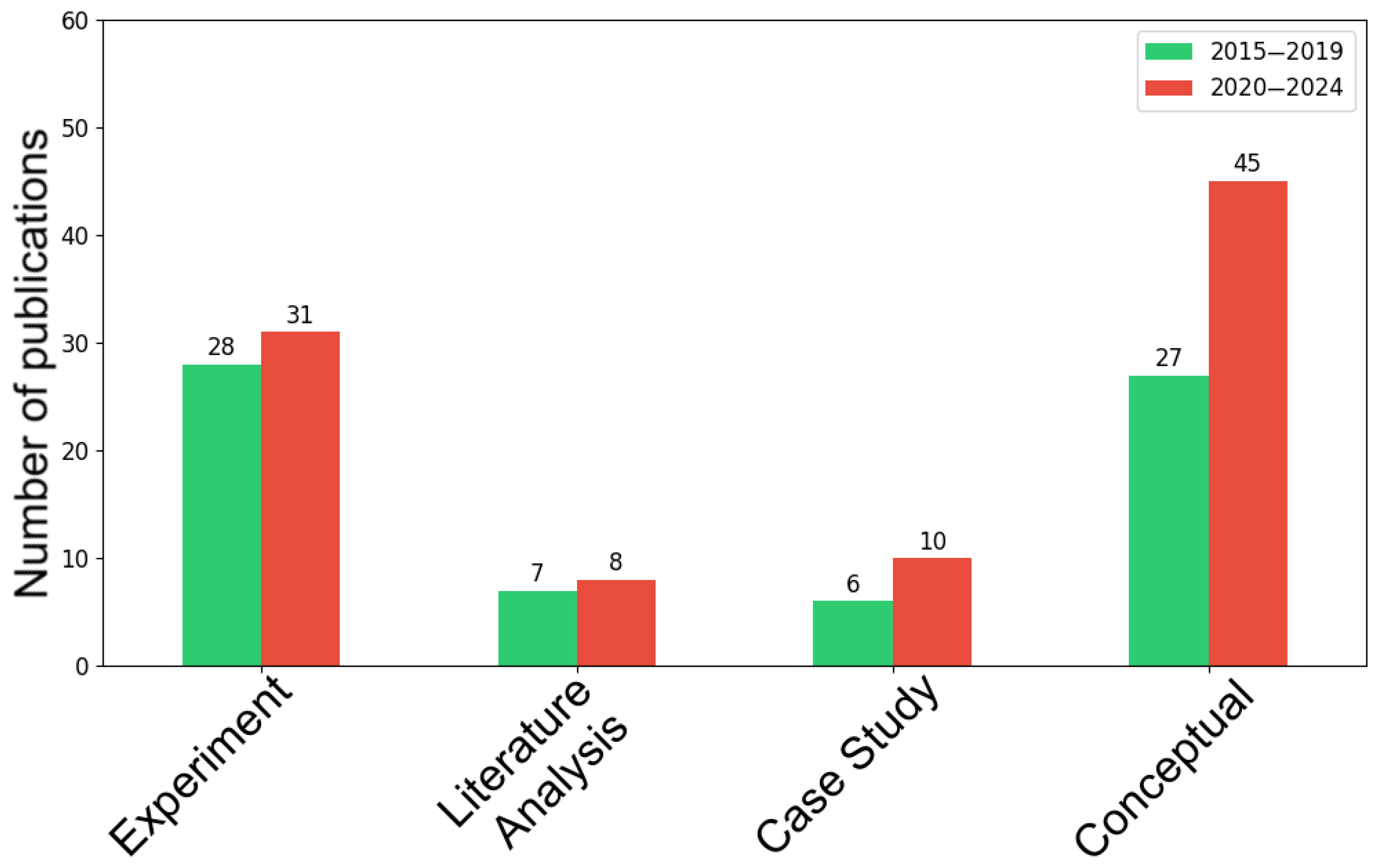 Energies 18 06027 g006