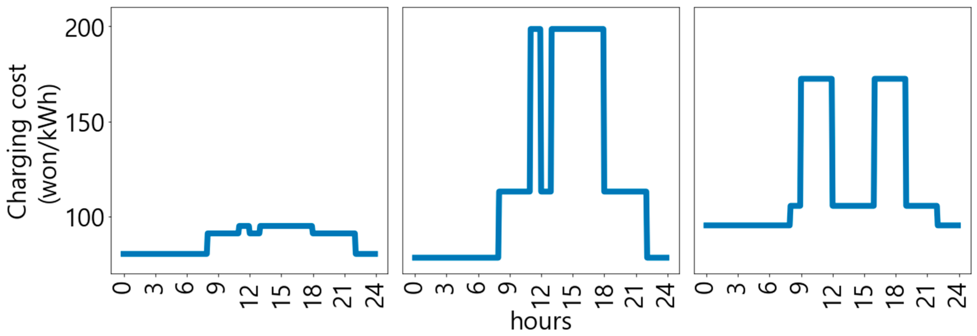 Energies 18 06028 g002 Energies 18 06028 g002