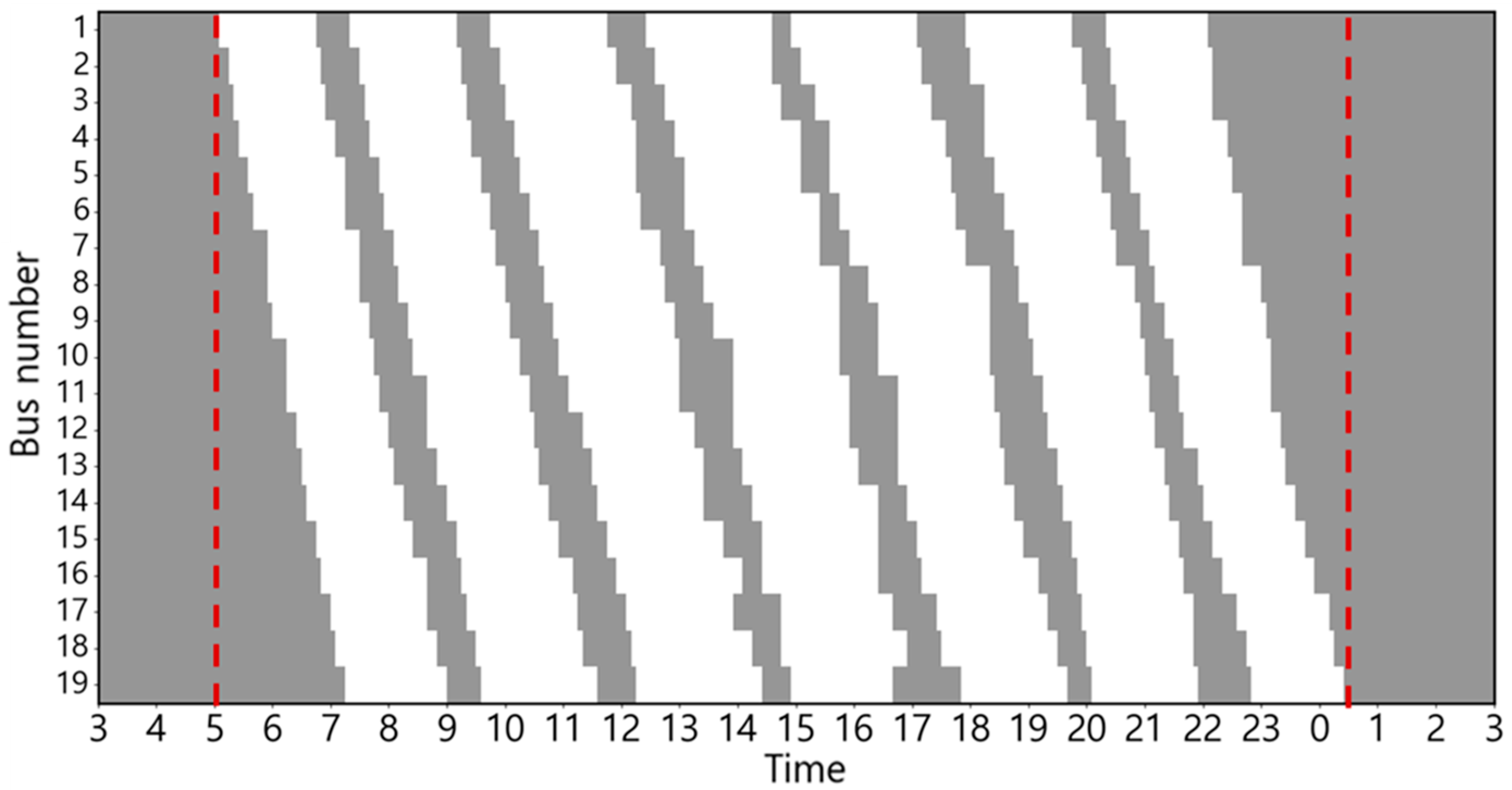 Energies 18 06028 g003 Energies 18 06028 g003