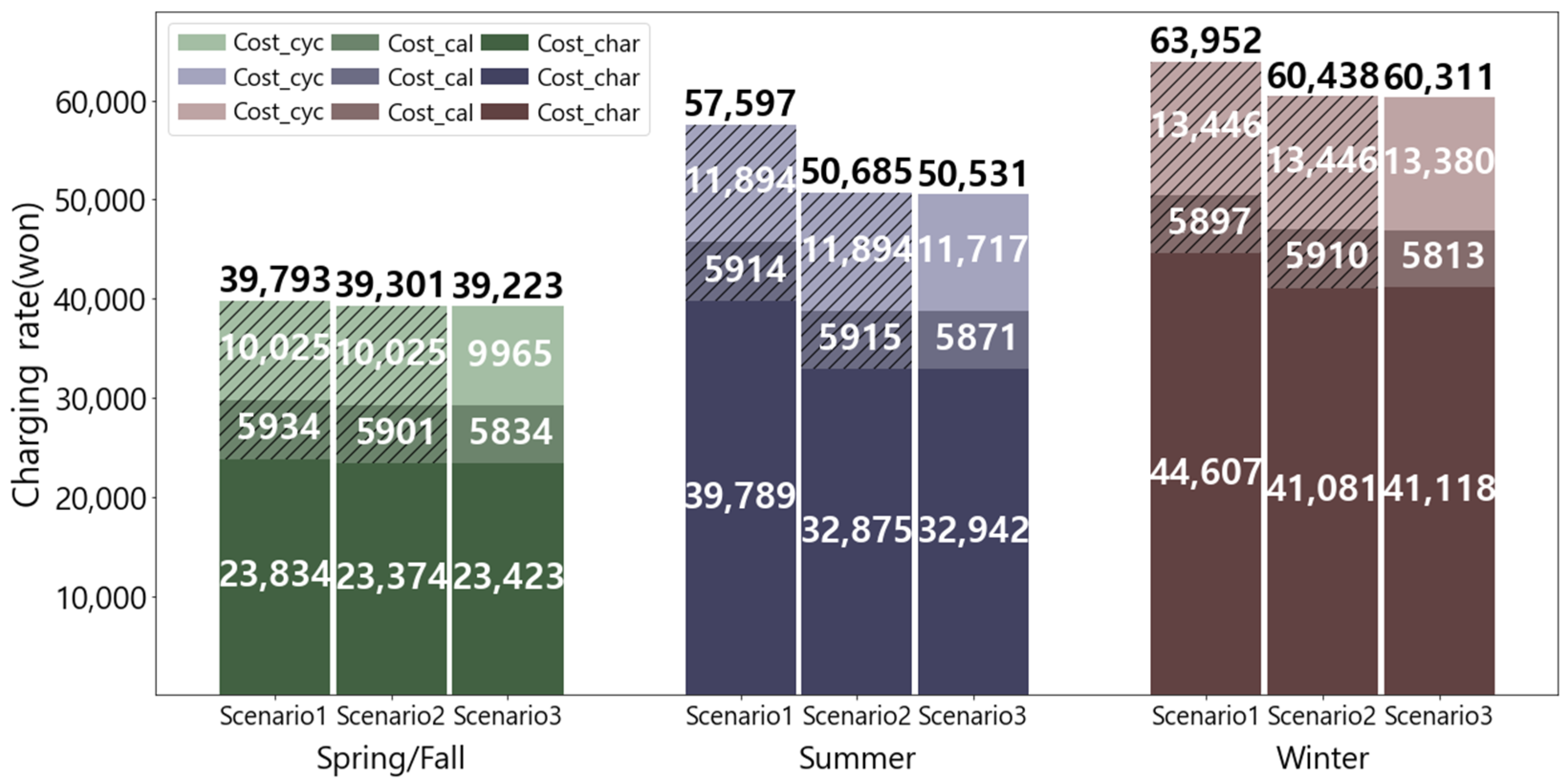 Energies 18 06028 g004 Energies 18 06028 g004