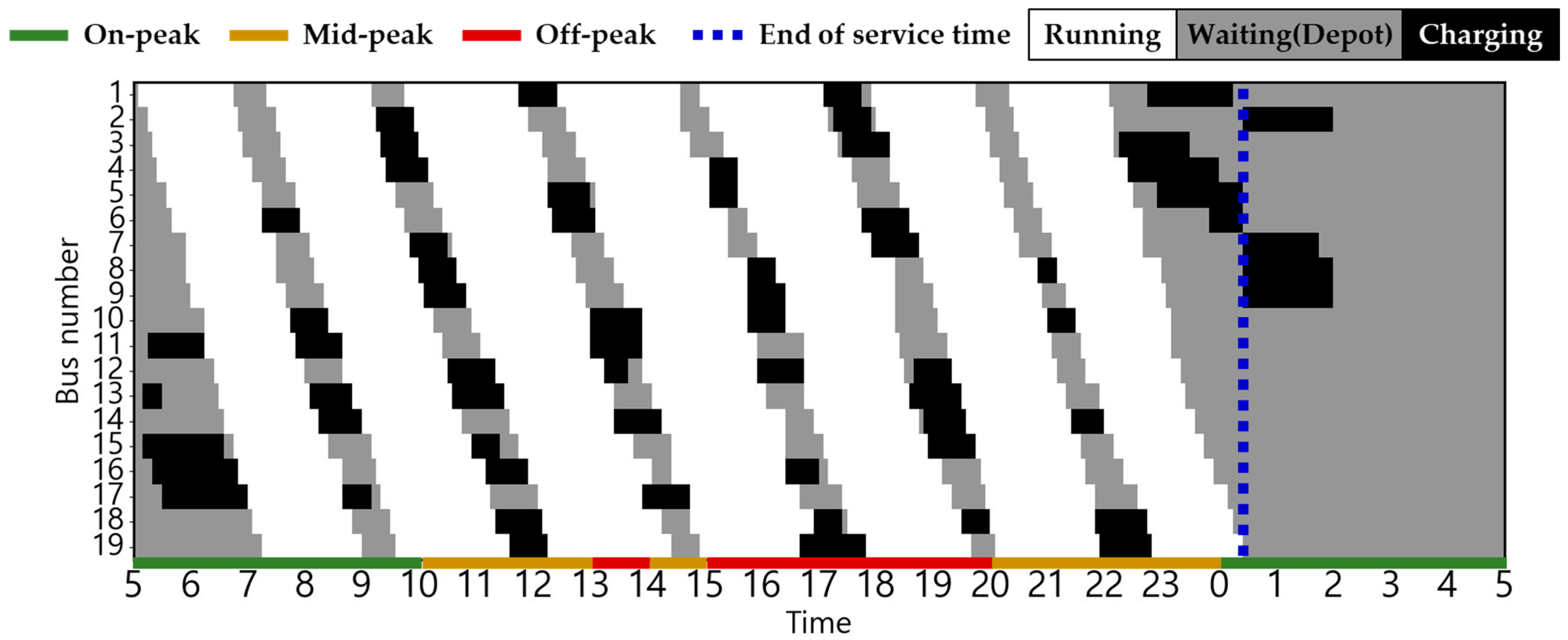 Energies 18 06028 g006 Energies 18 06028 g006