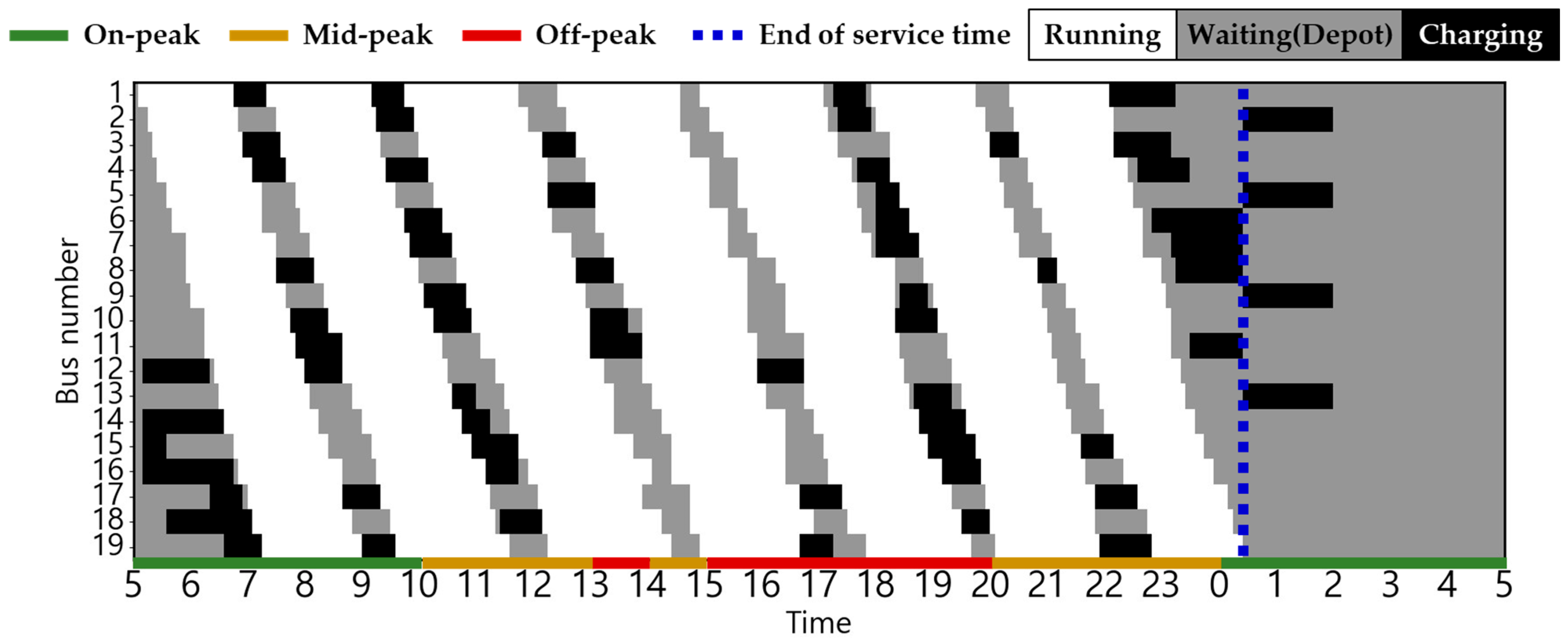 Energies 18 06028 g009 Energies 18 06028 g009