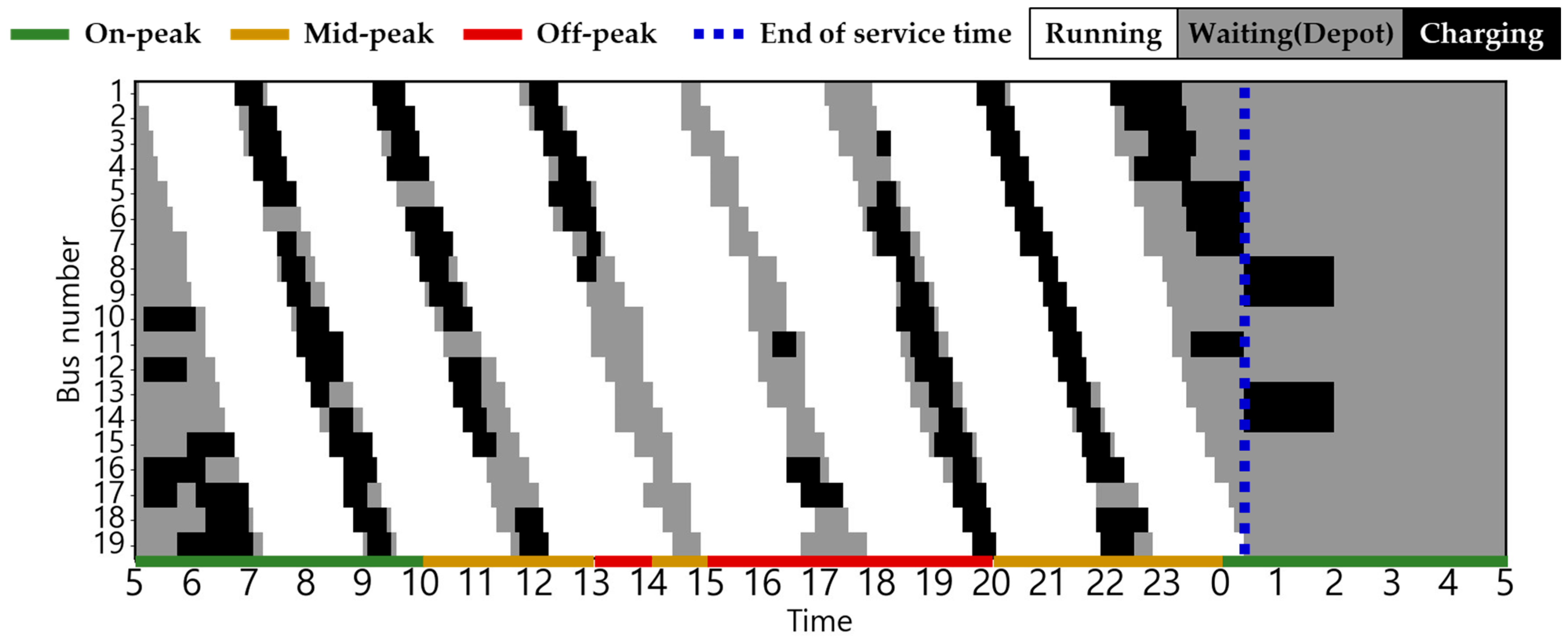 Energies 18 06028 g010 Energies 18 06028 g010