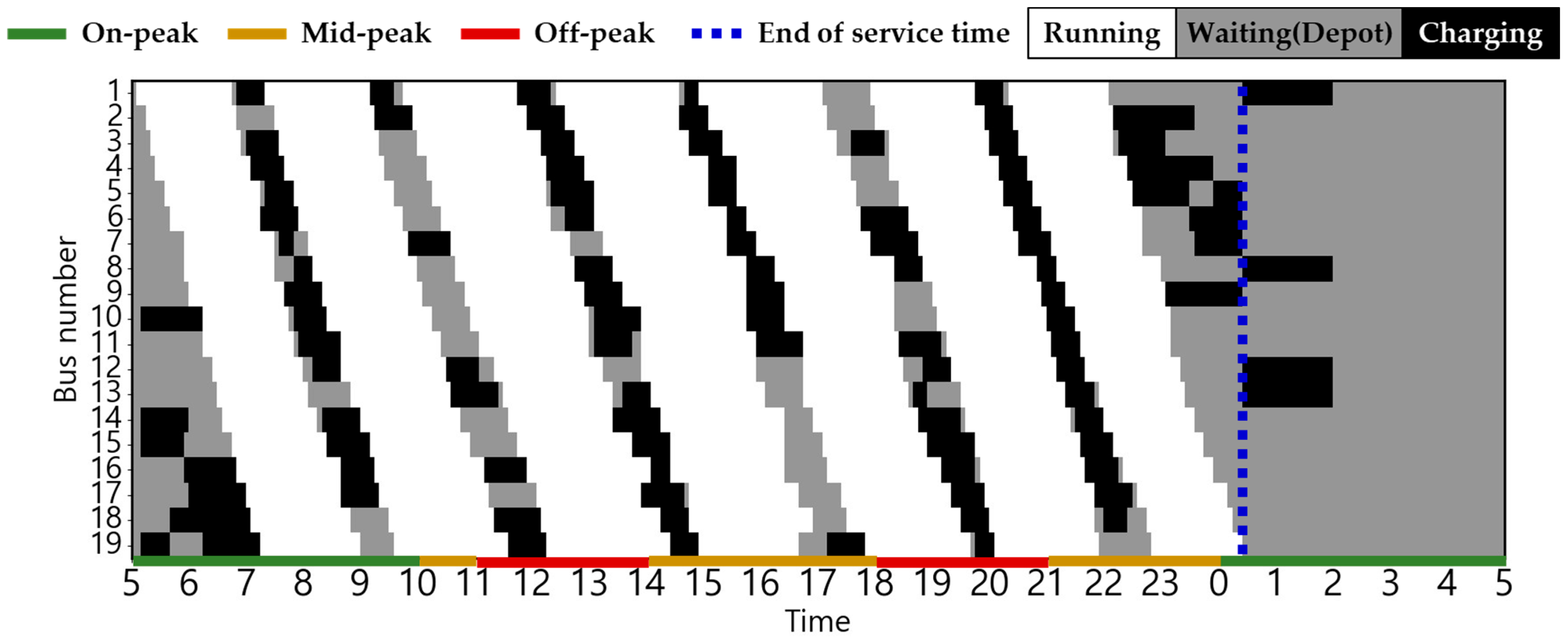 Energies 18 06028 g011 Energies 18 06028 g011
