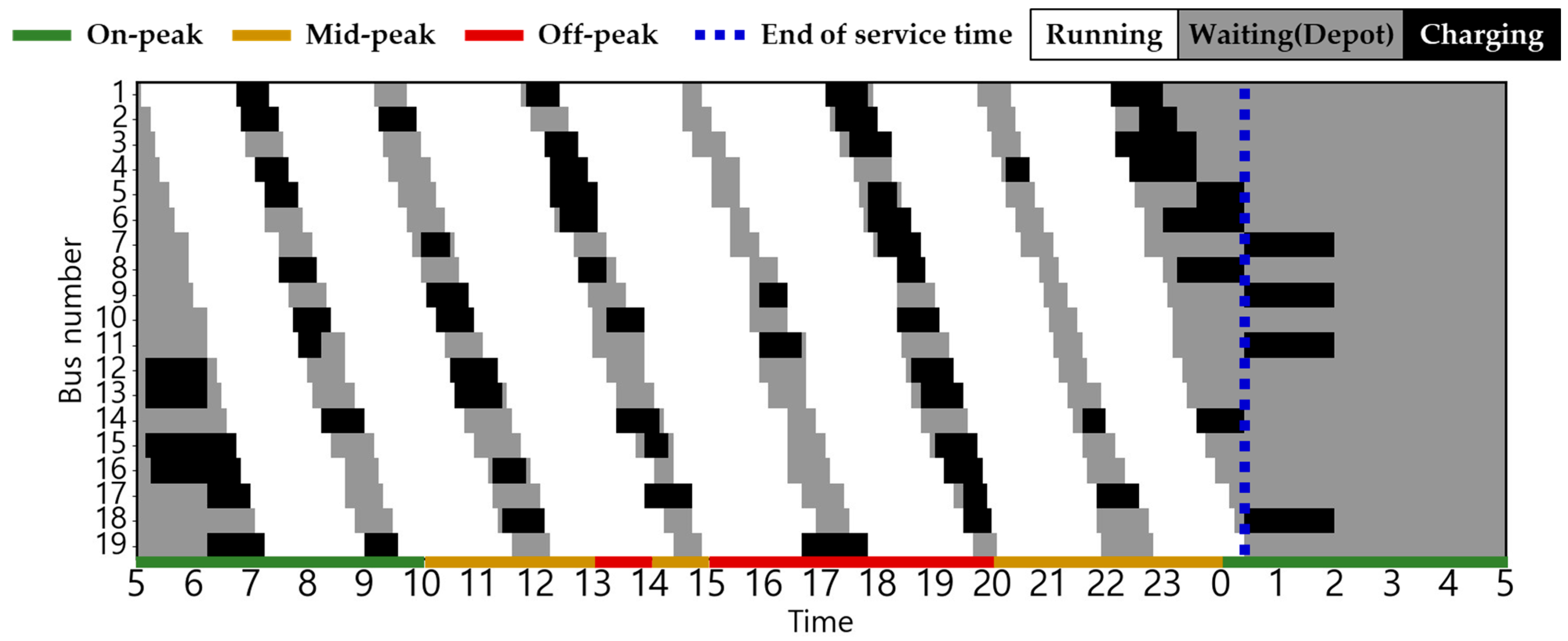 Energies 18 06028 g012 Energies 18 06028 g012