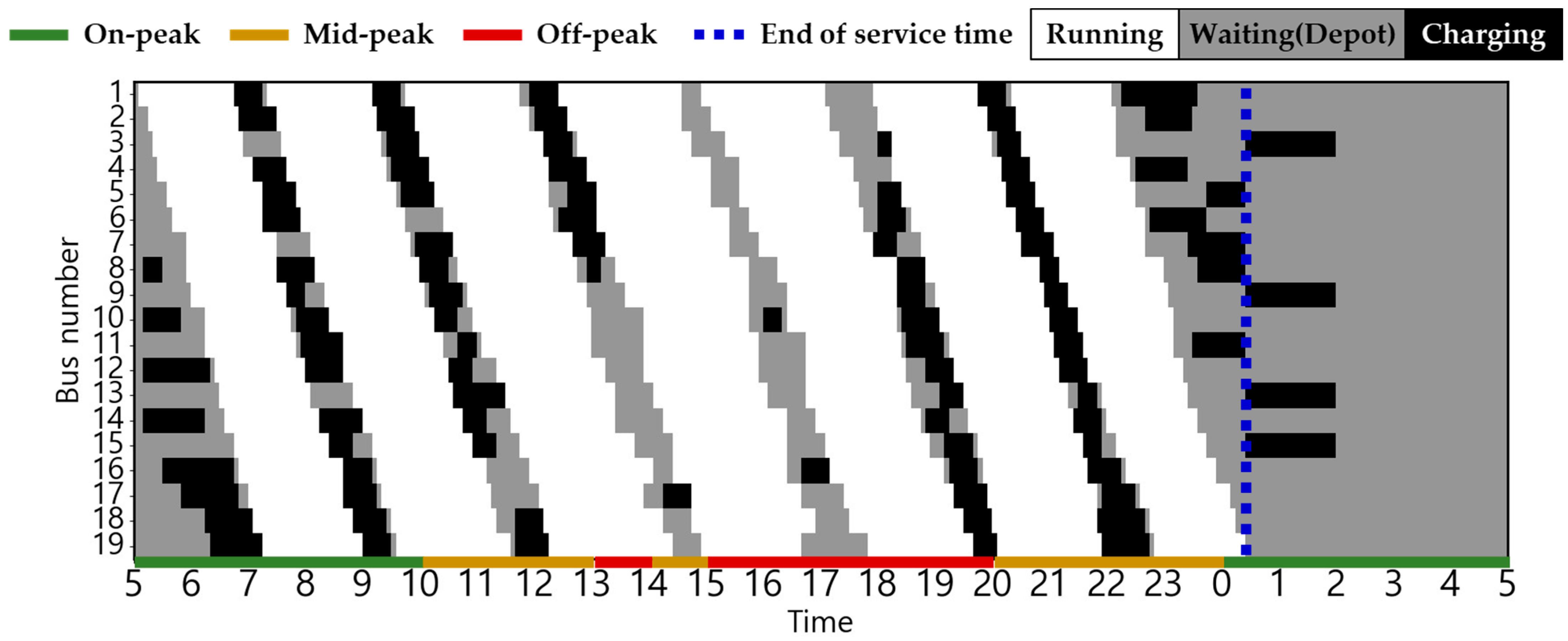 Energies 18 06028 g013 Energies 18 06028 g013
