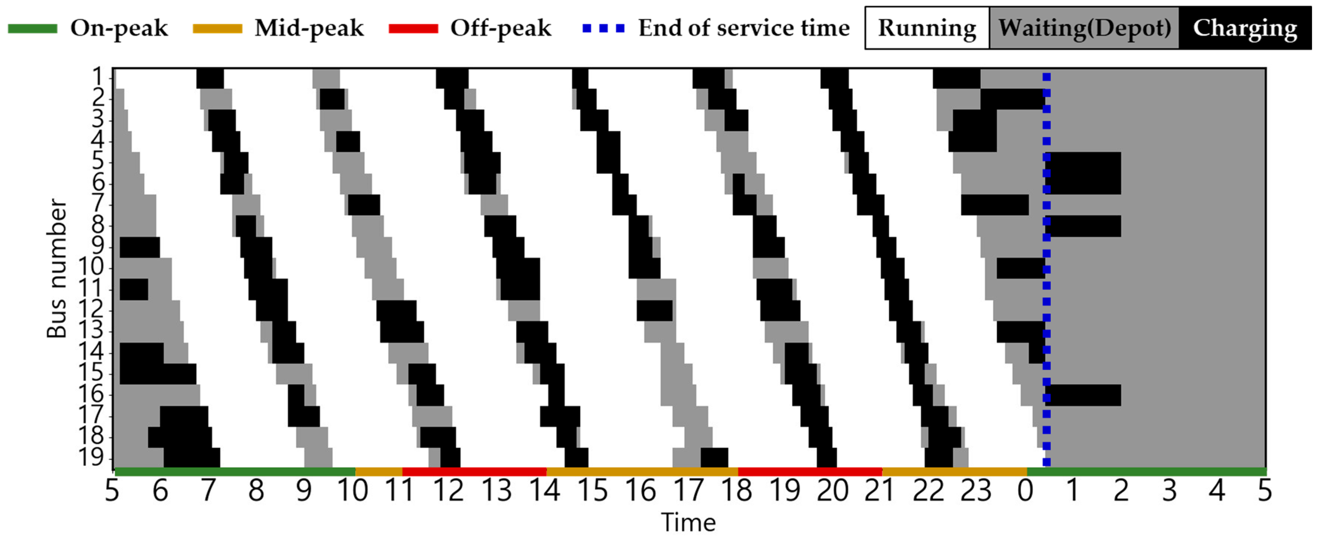 Energies 18 06028 g014 Energies 18 06028 g014