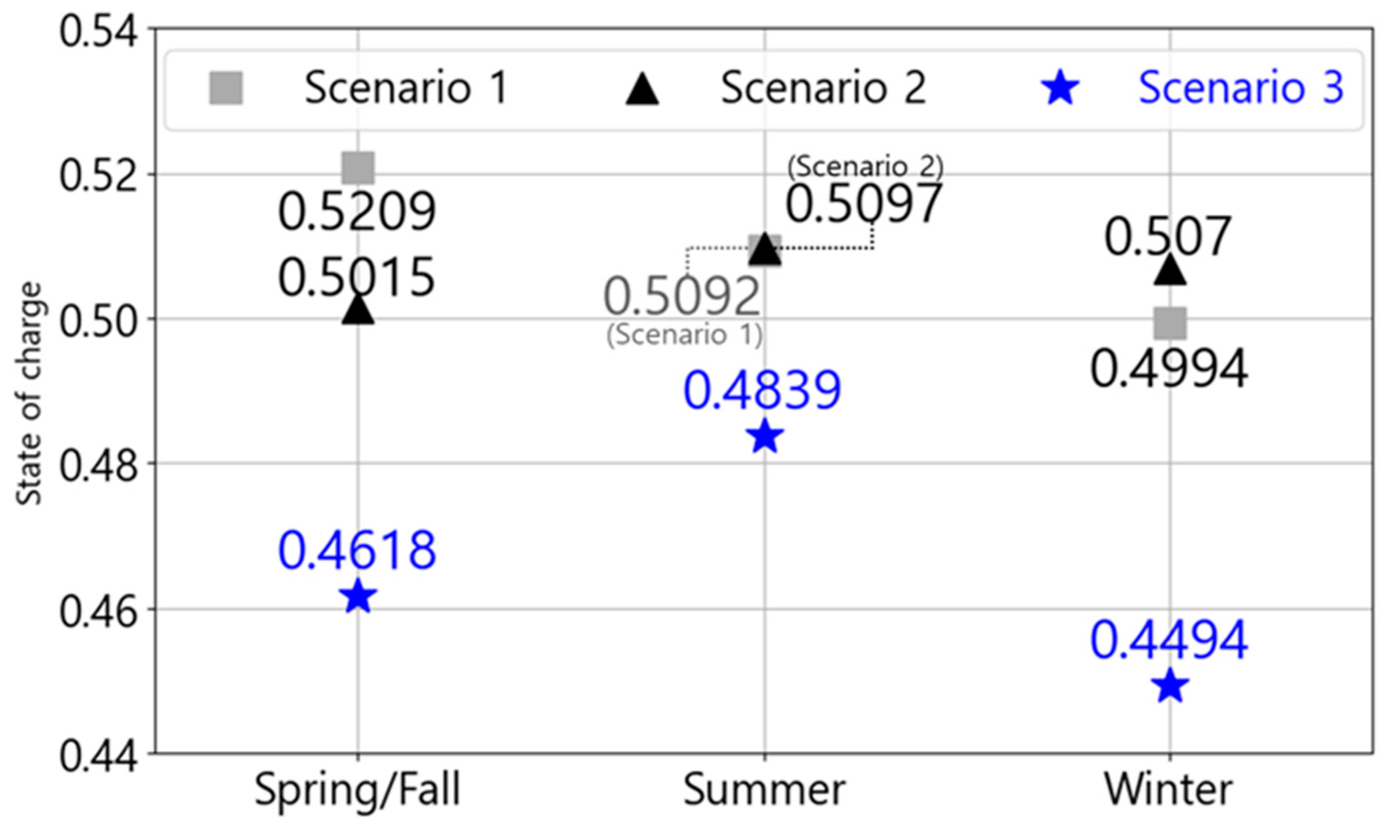 Energies 18 06028 g015 Energies 18 06028 g015