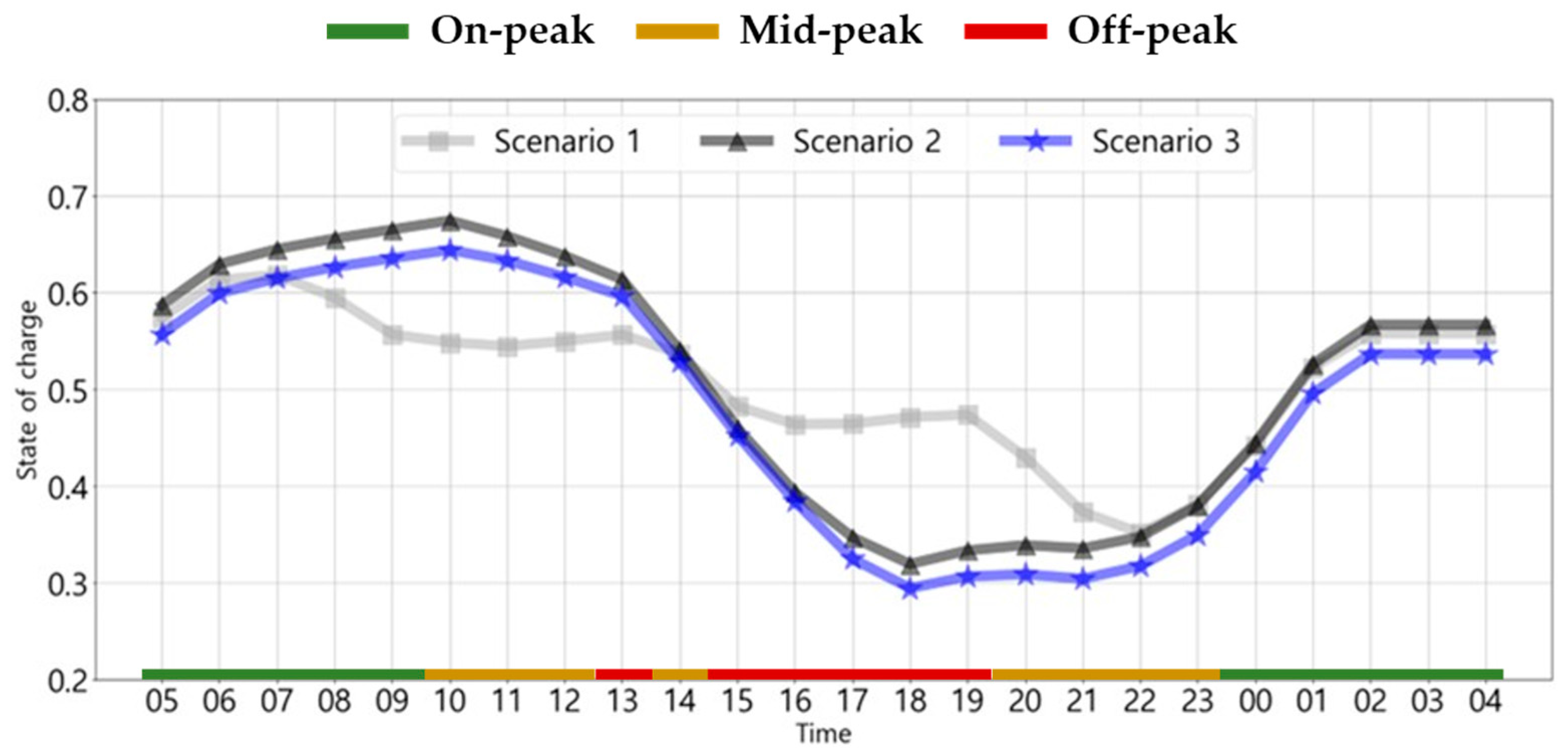 Energies 18 06028 g017 Energies 18 06028 g017