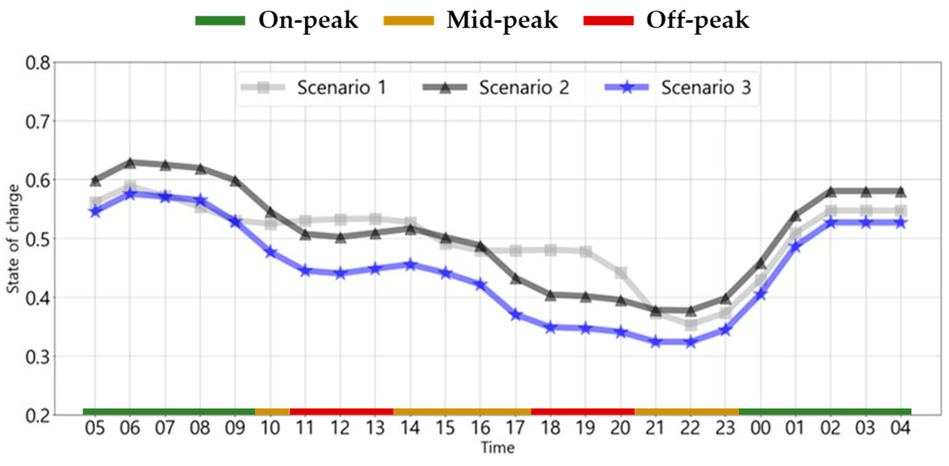 Energies 18 06028 g018 Energies 18 06028 g018