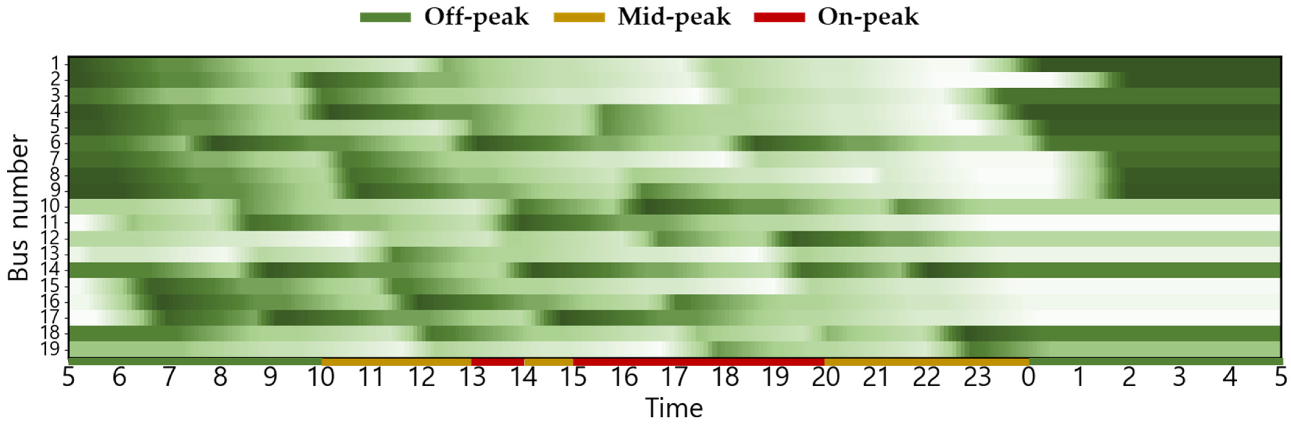 Energies 18 06028 g0a1 Energies 18 06028 g0a1