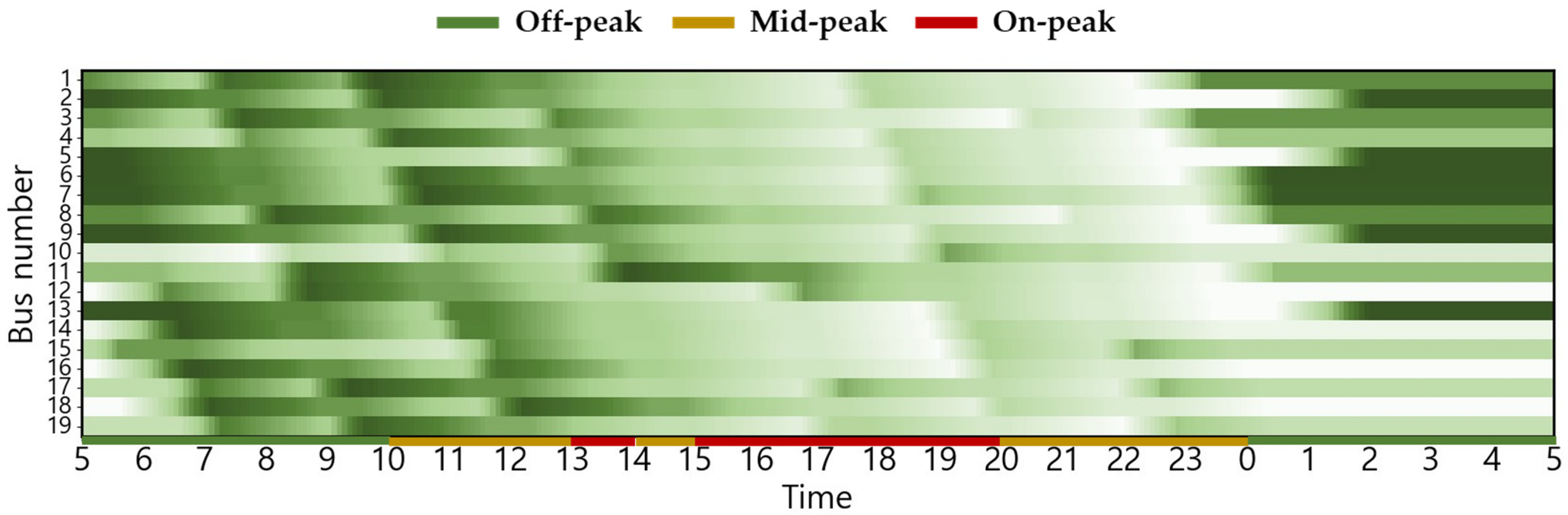 Energies 18 06028 g0a4 Energies 18 06028 g0a4