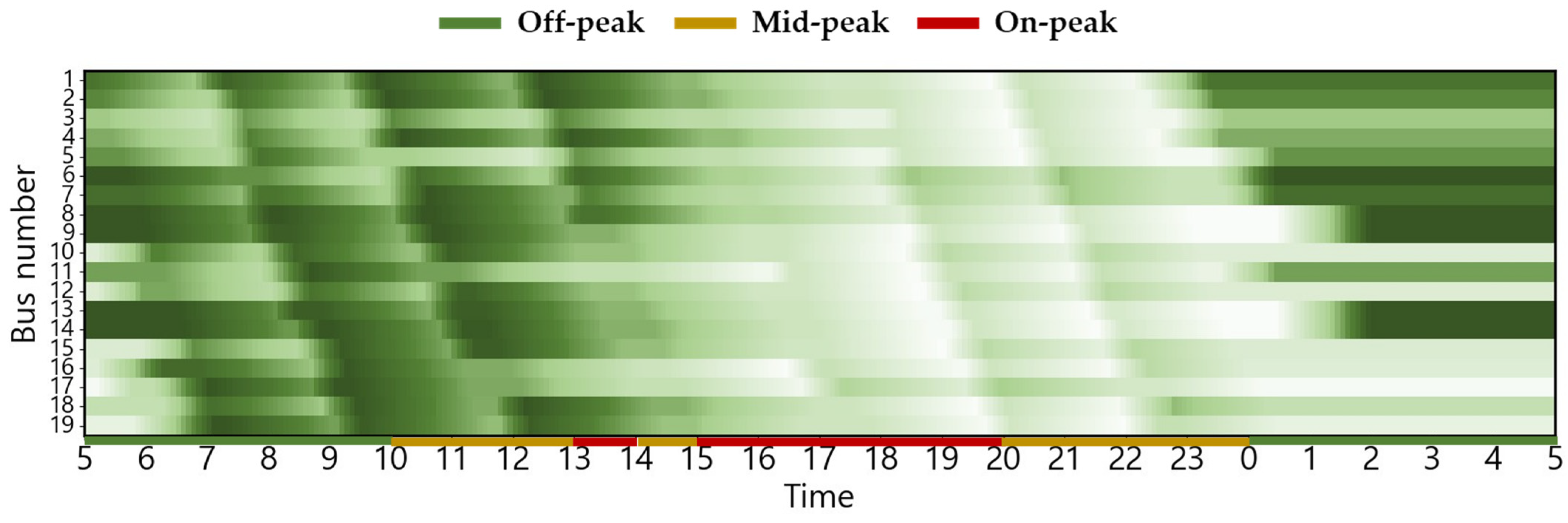 Energies 18 06028 g0a5 Energies 18 06028 g0a5