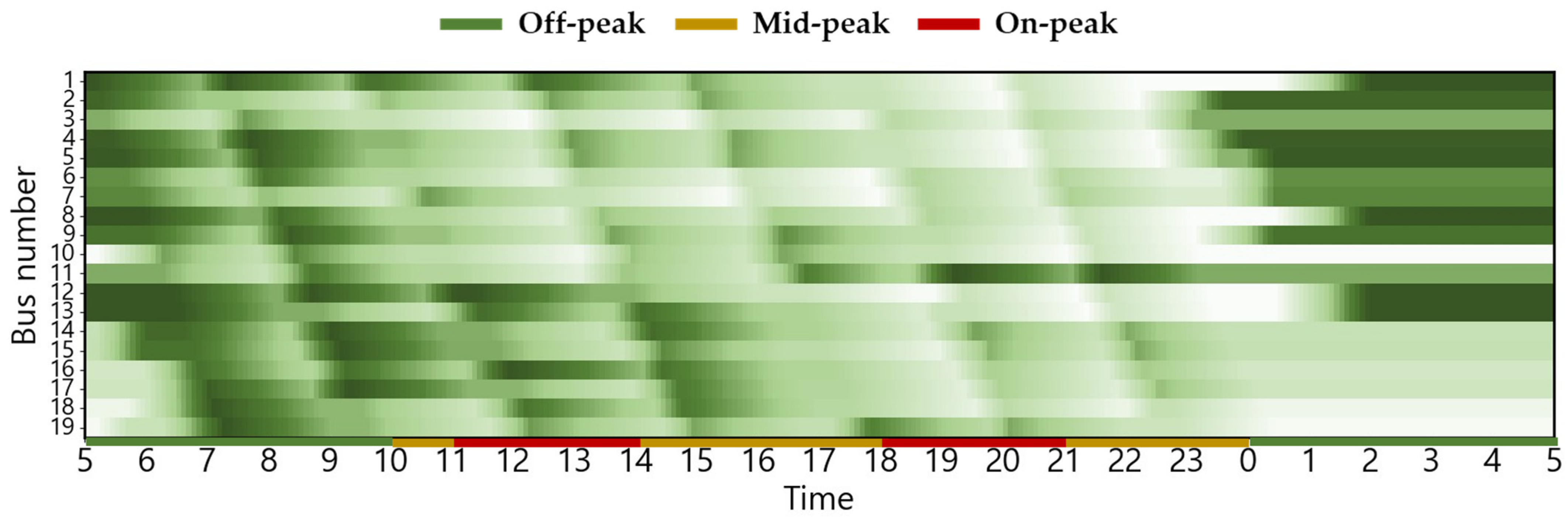 Energies 18 06028 g0a6 Energies 18 06028 g0a6