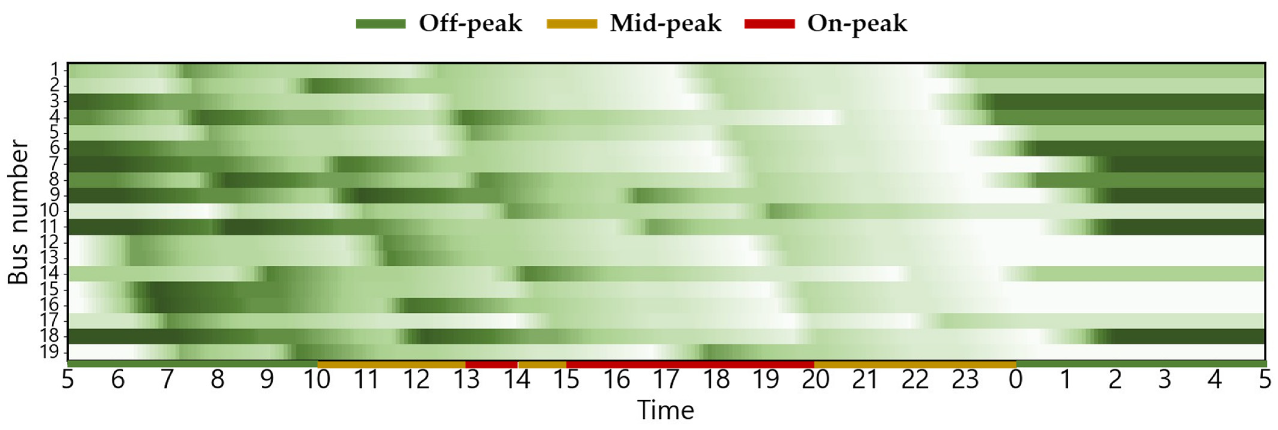 Energies 18 06028 g0a7 Energies 18 06028 g0a7