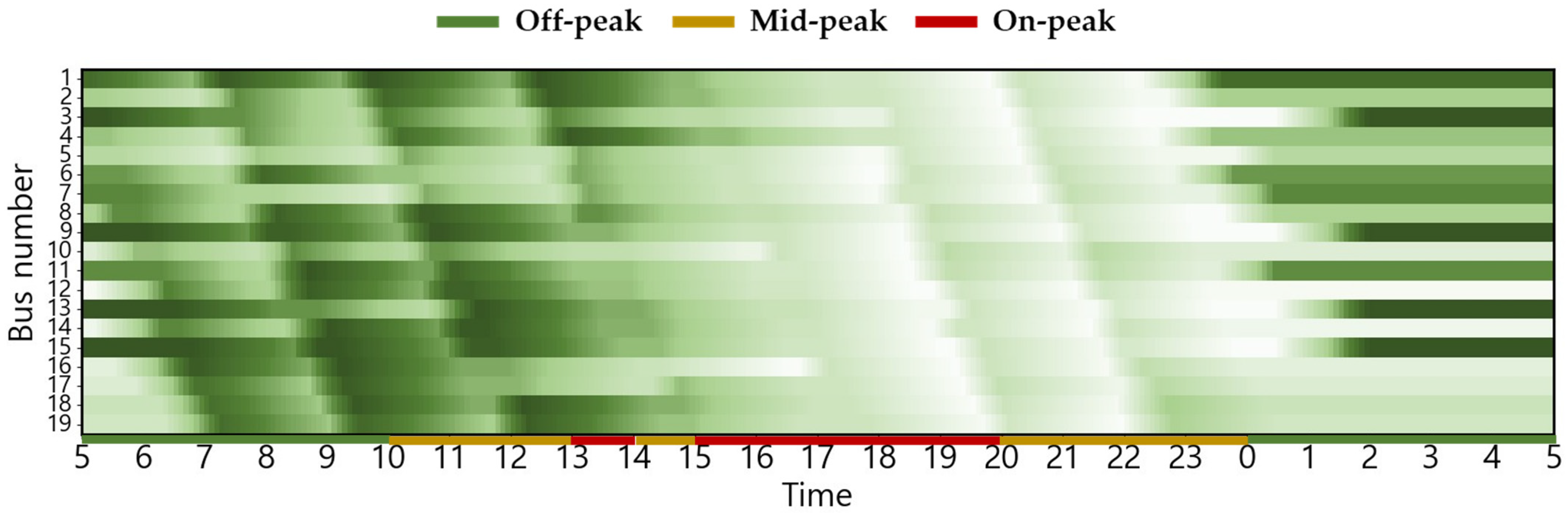 Energies 18 06028 g0a8 Energies 18 06028 g0a8