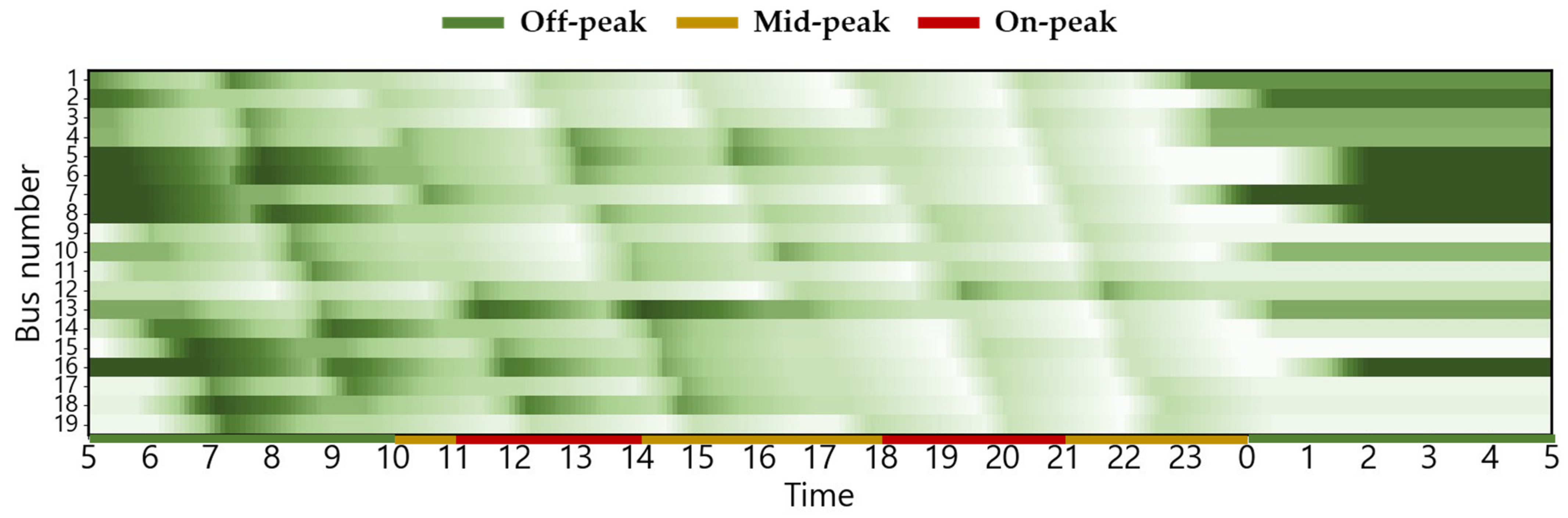 Energies 18 06028 g0a9 Energies 18 06028 g0a9