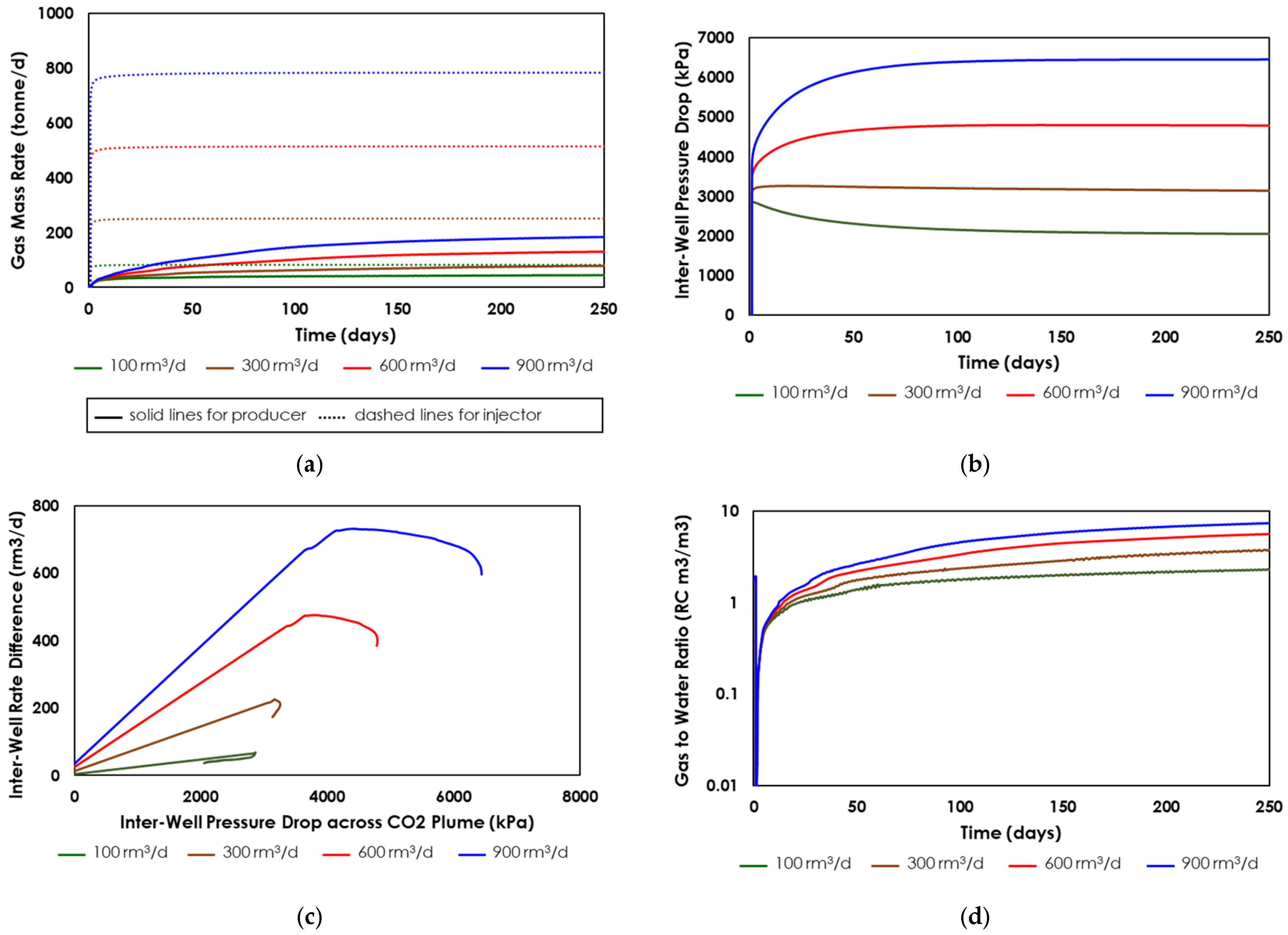 Energies 18 06031 g011