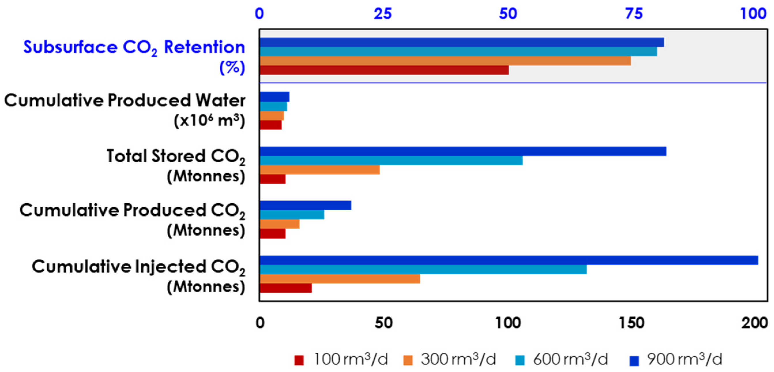 Energies 18 06031 g012
