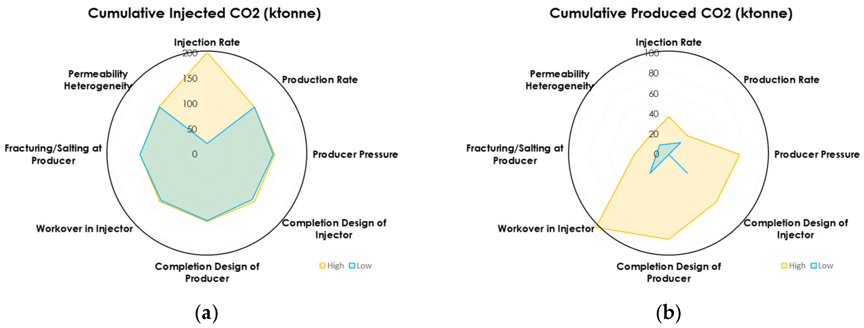 Energies 18 06031 g013a