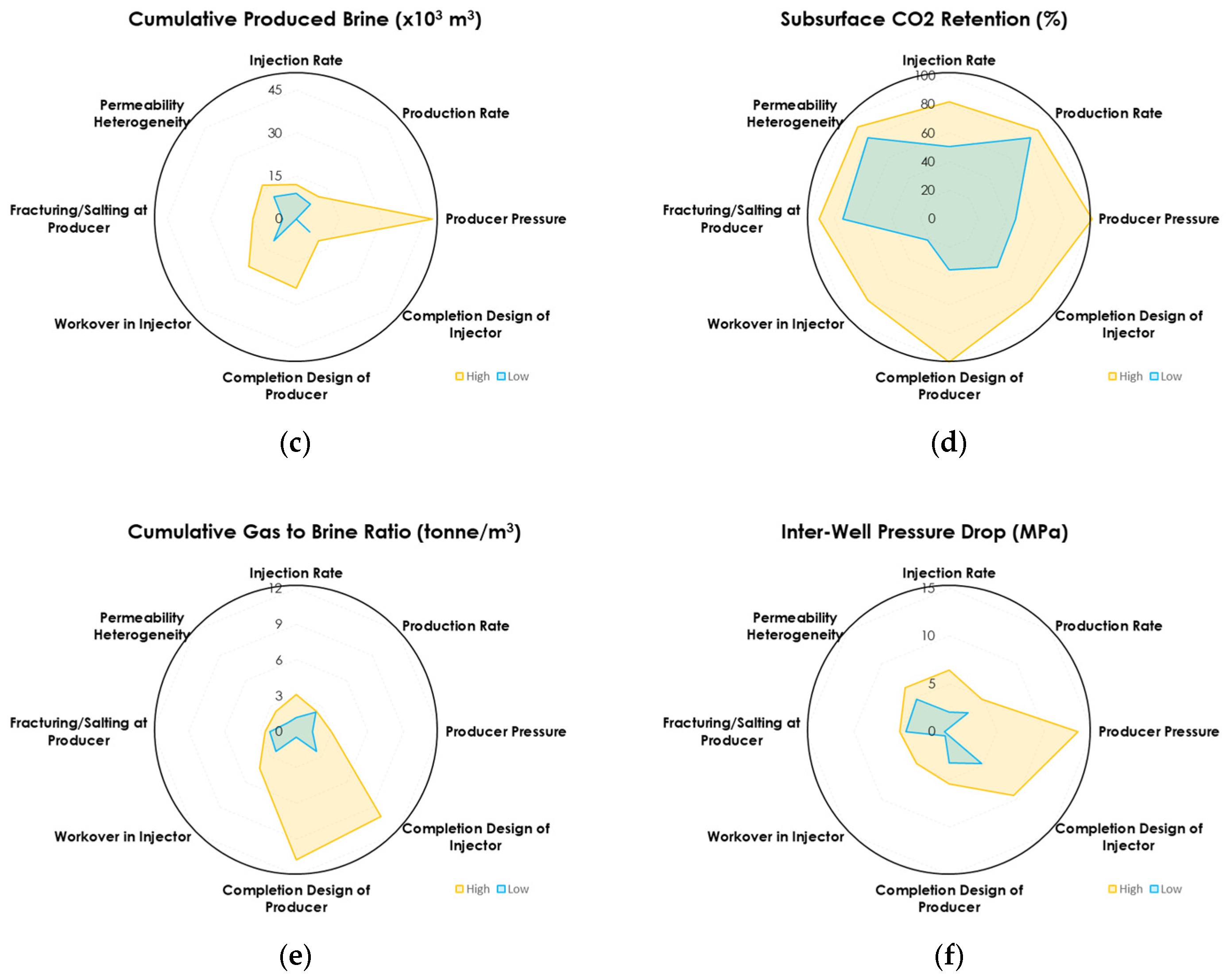 Energies 18 06031 g013b
