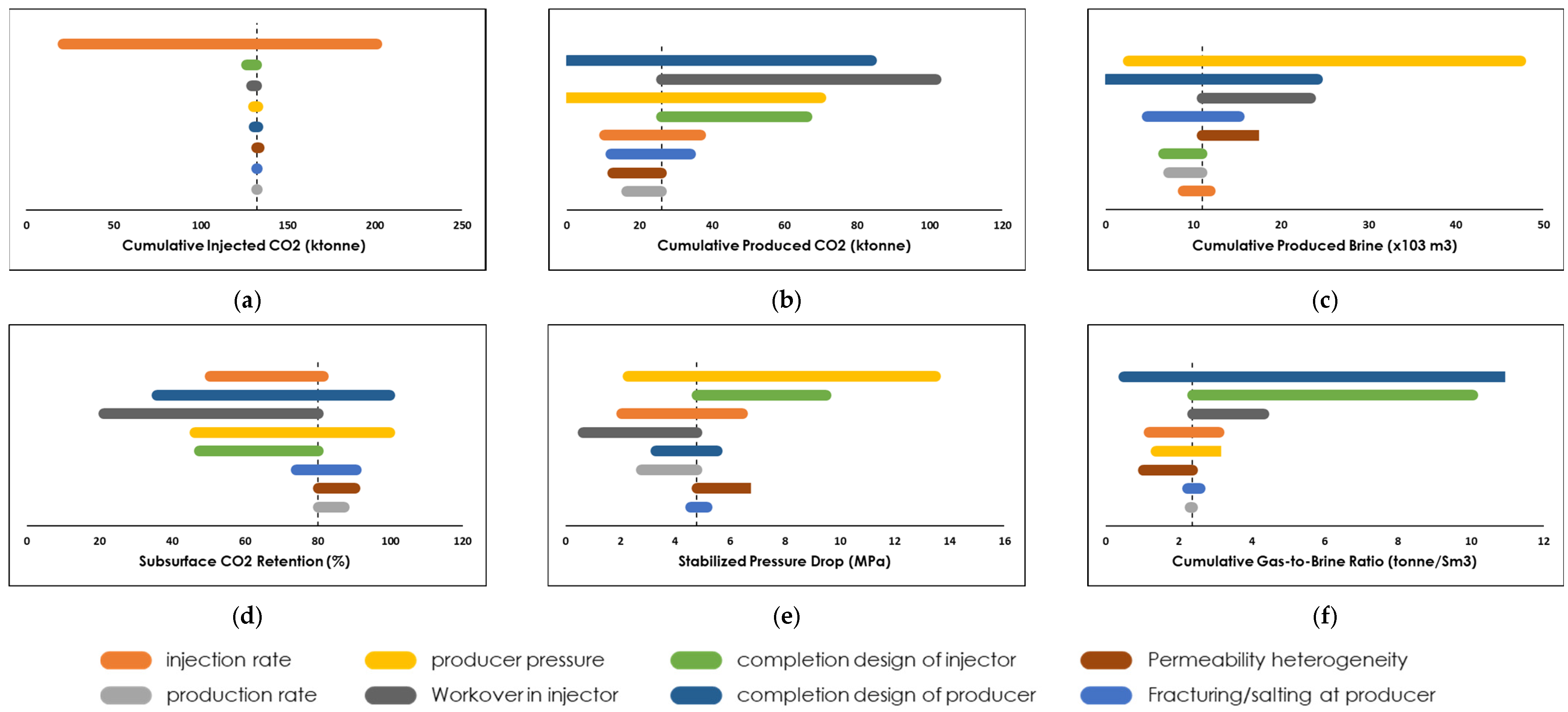 Energies 18 06031 g014