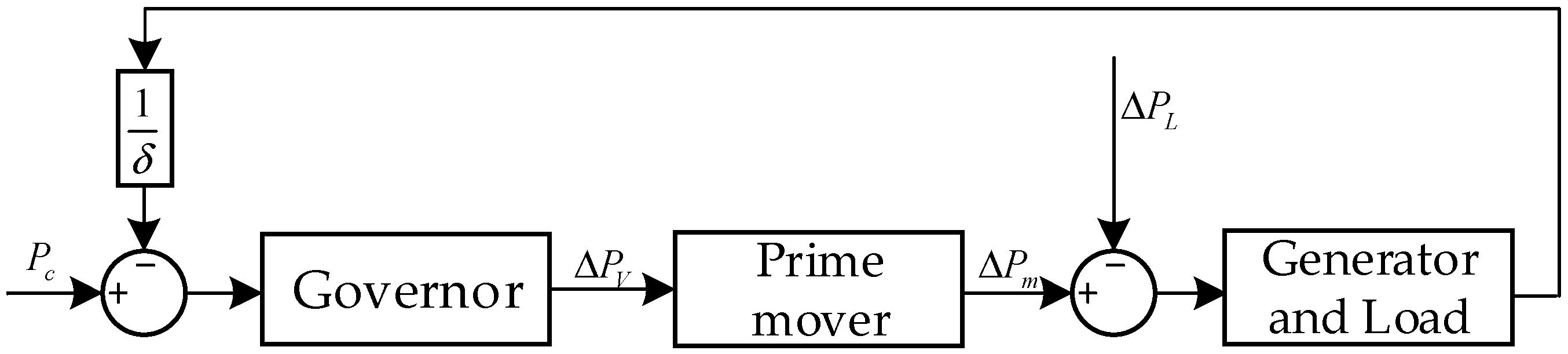 Energies 18 06032 g001 Energies 18 06032 g001