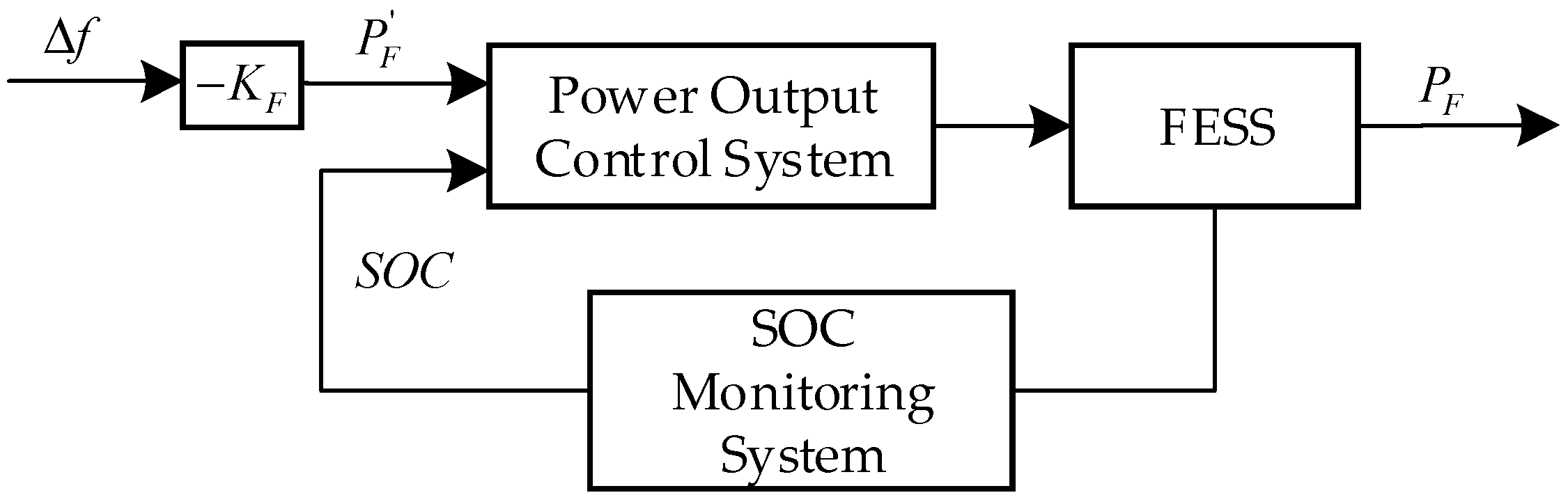 Energies 18 06032 g002 Energies 18 06032 g002
