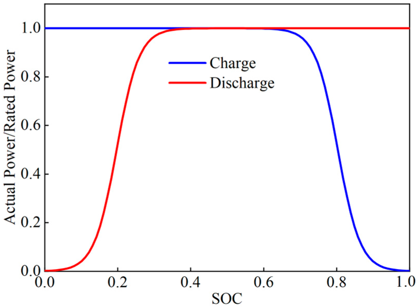 Energies 18 06032 g003 Energies 18 06032 g003