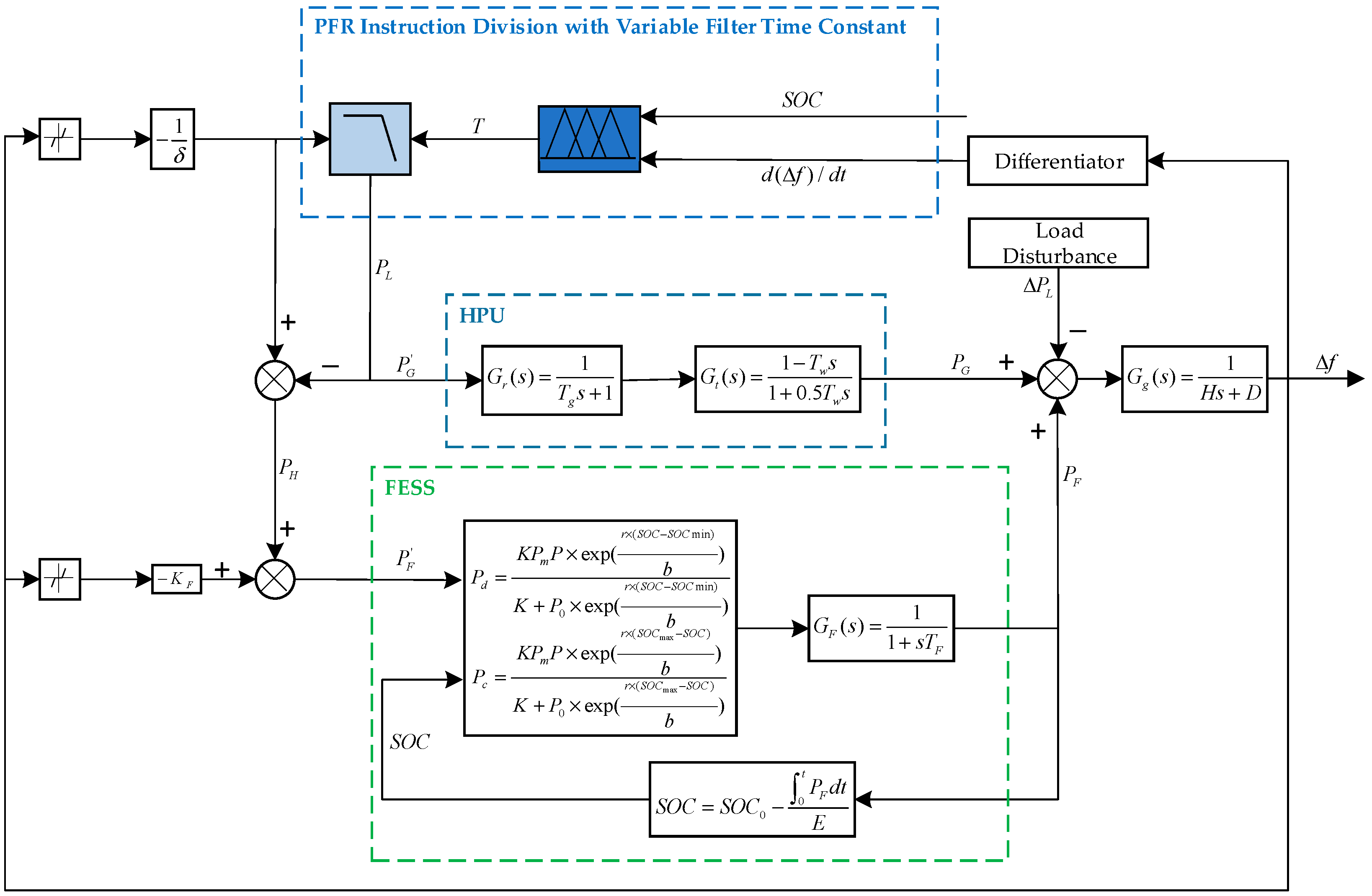 Energies 18 06032 g004 Energies 18 06032 g004
