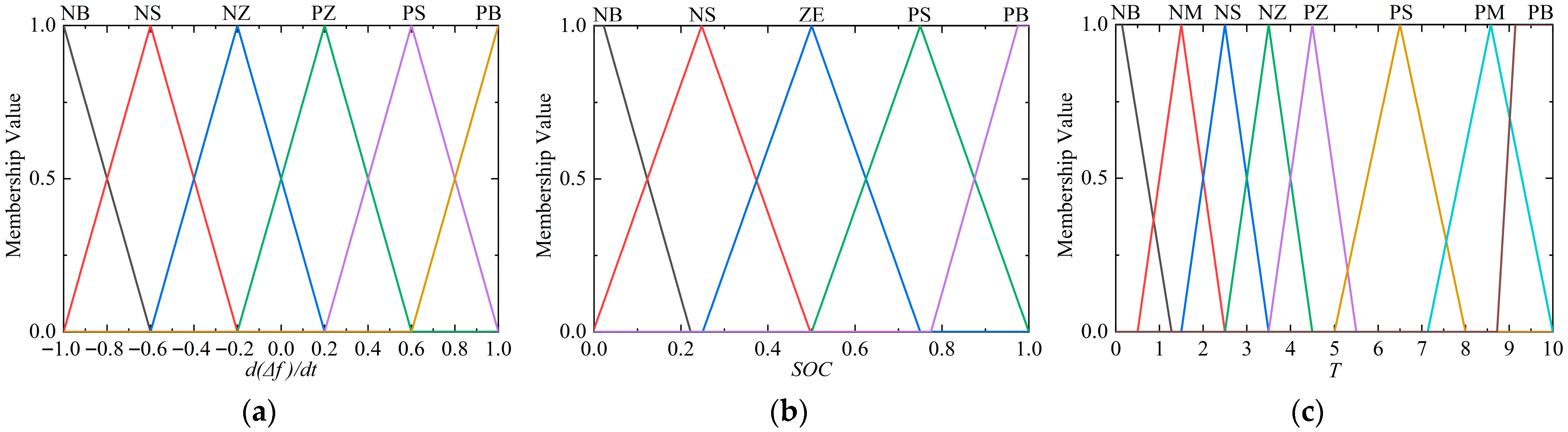Energies 18 06032 g005 Energies 18 06032 g005