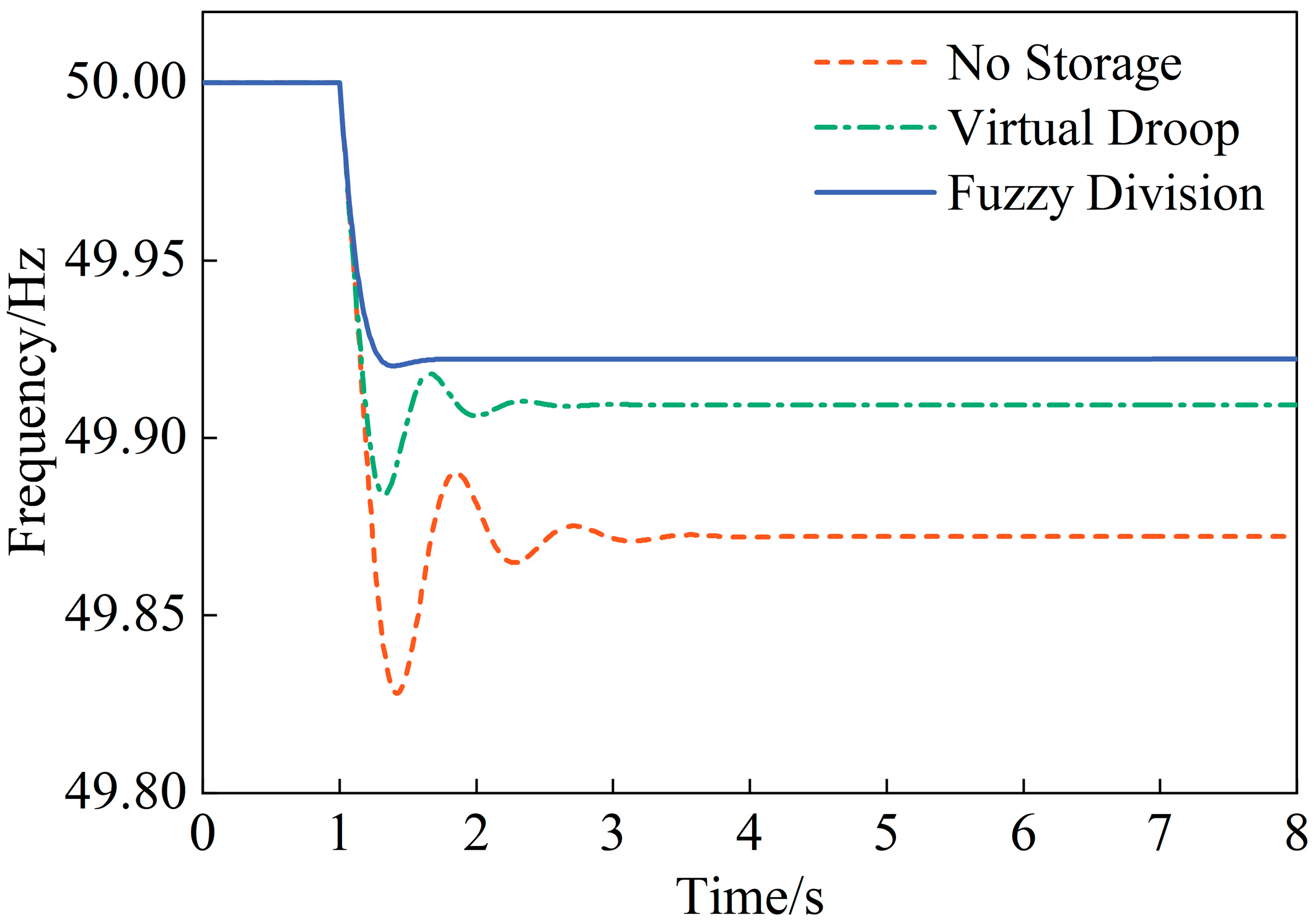 Energies 18 06032 g006 Energies 18 06032 g006