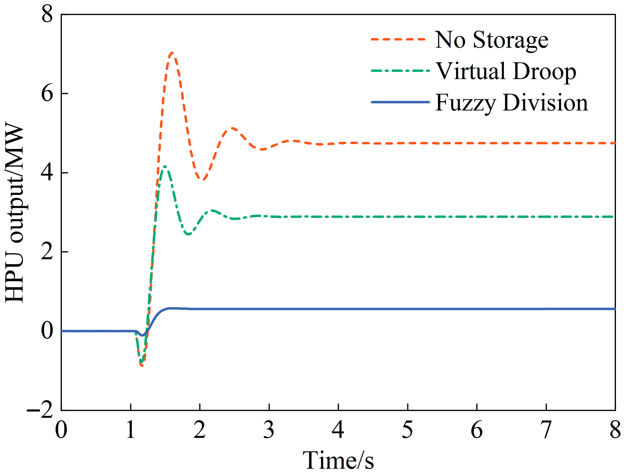 Energies 18 06032 g007 Energies 18 06032 g007
