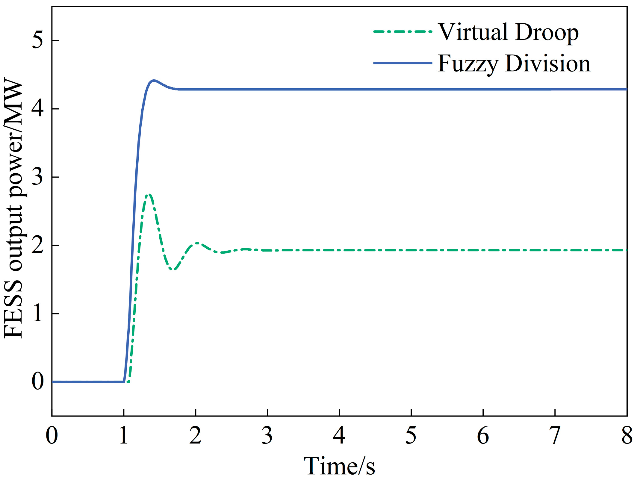 Energies 18 06032 g008 Energies 18 06032 g008