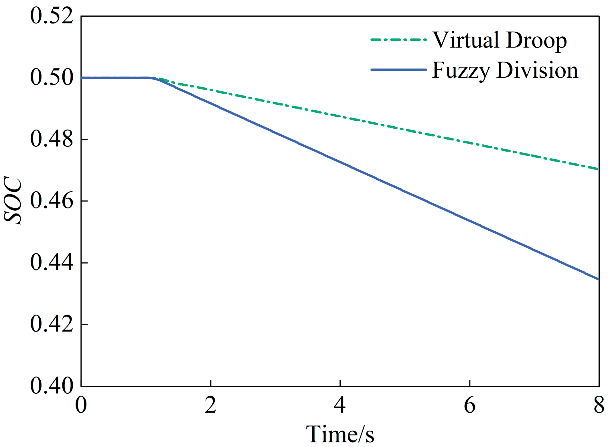 Energies 18 06032 g009 Energies 18 06032 g009