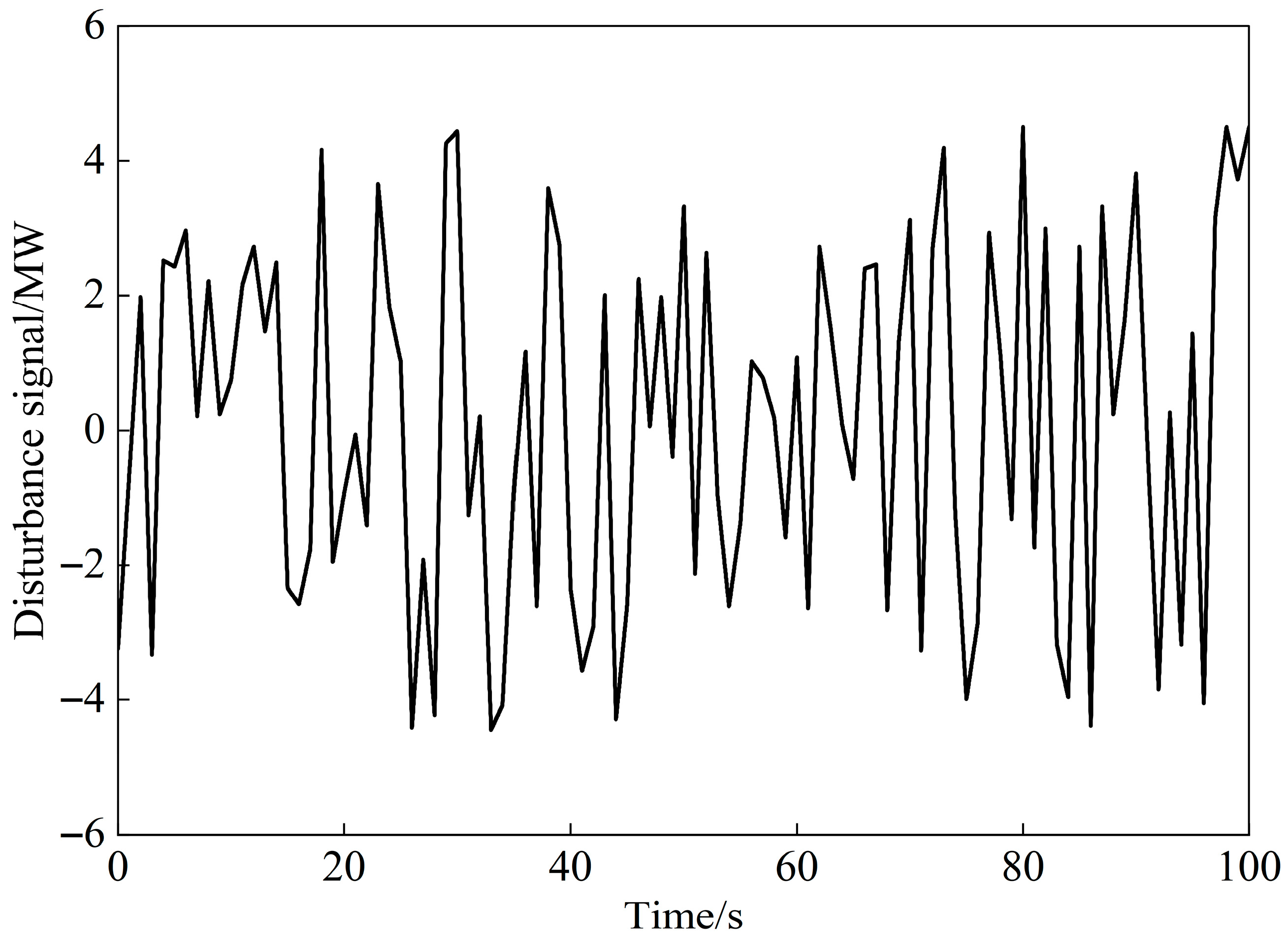 Energies 18 06032 g010 Energies 18 06032 g010