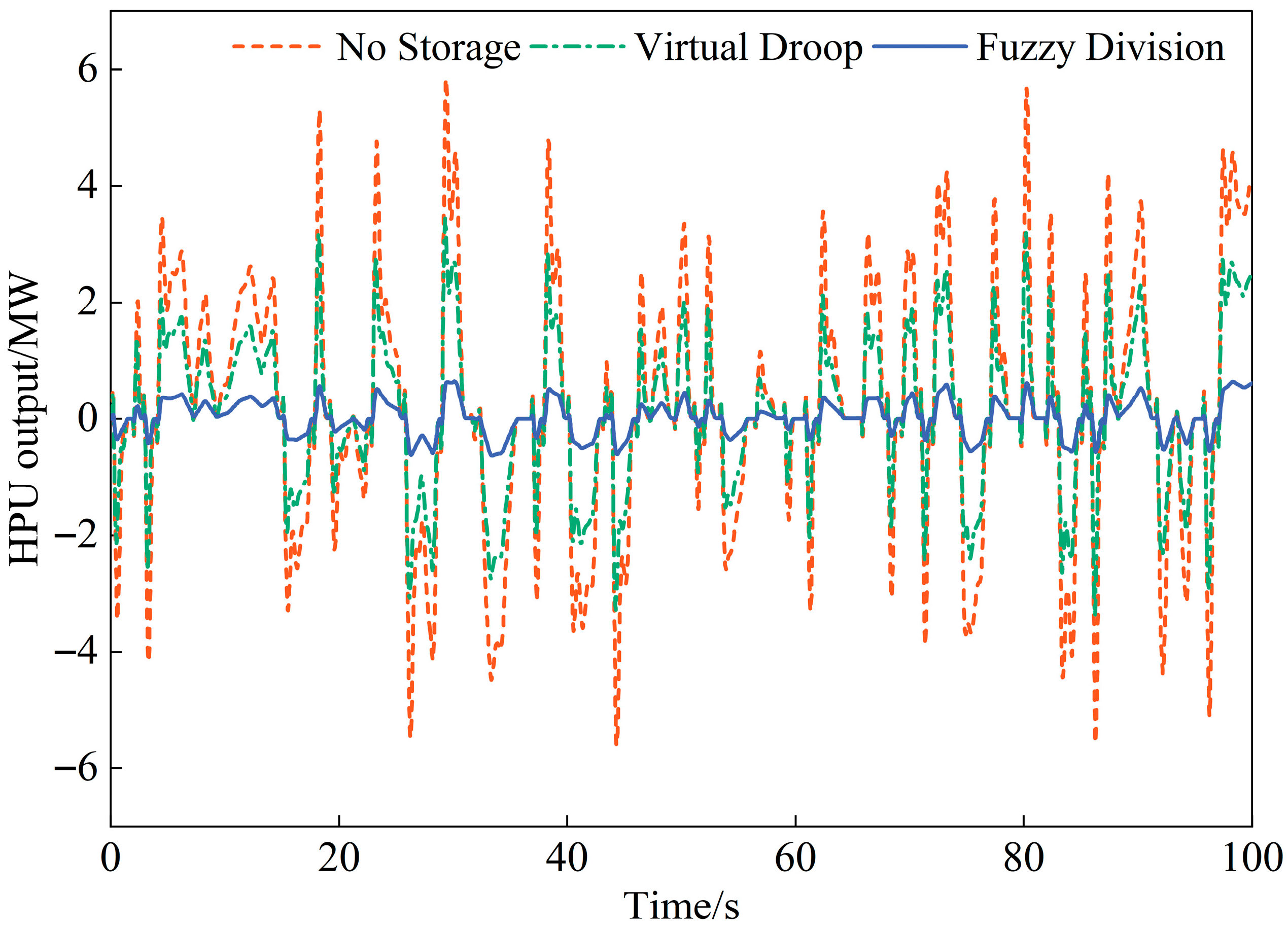 Energies 18 06032 g012 Energies 18 06032 g012