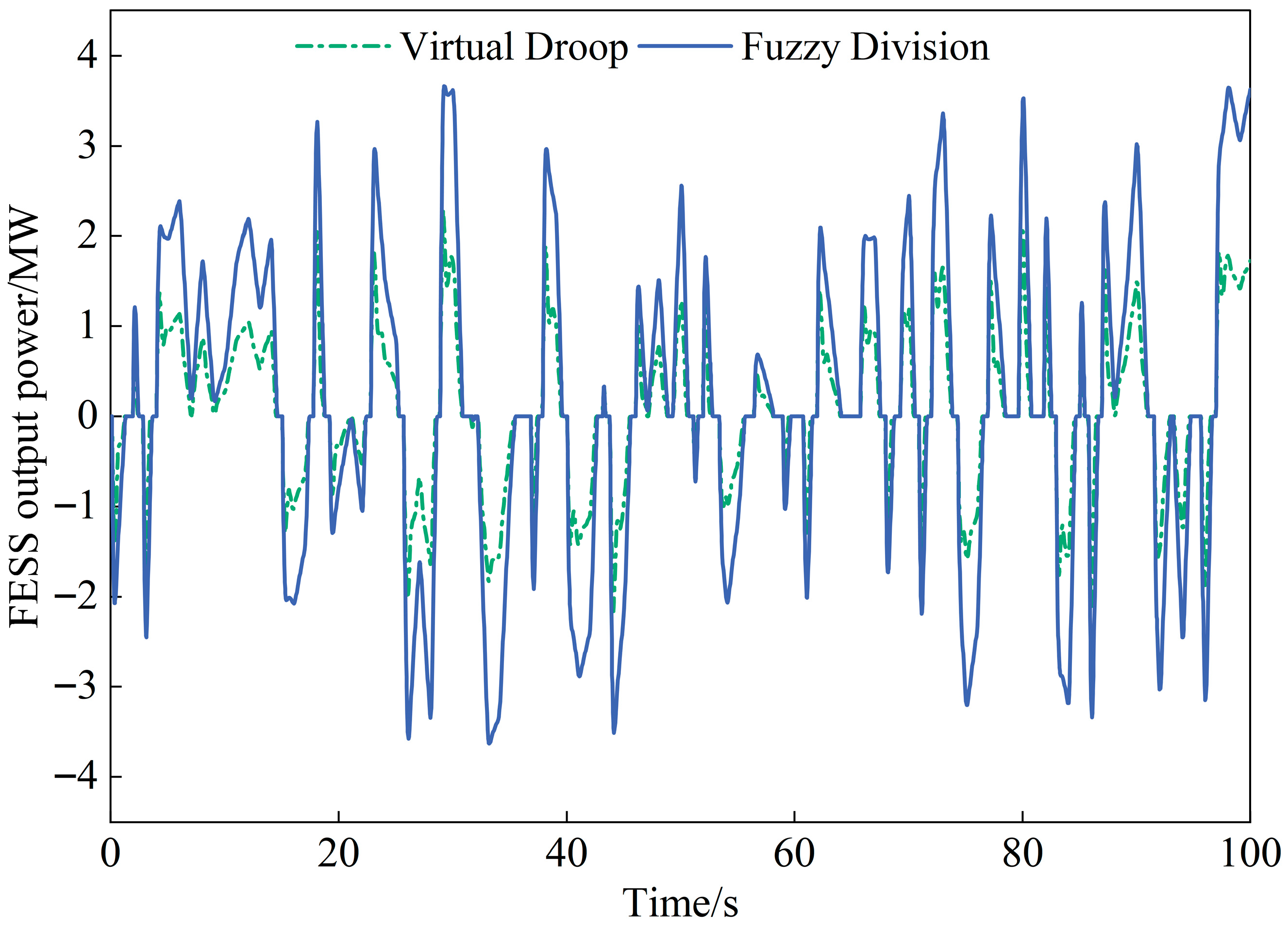 Energies 18 06032 g013 Energies 18 06032 g013