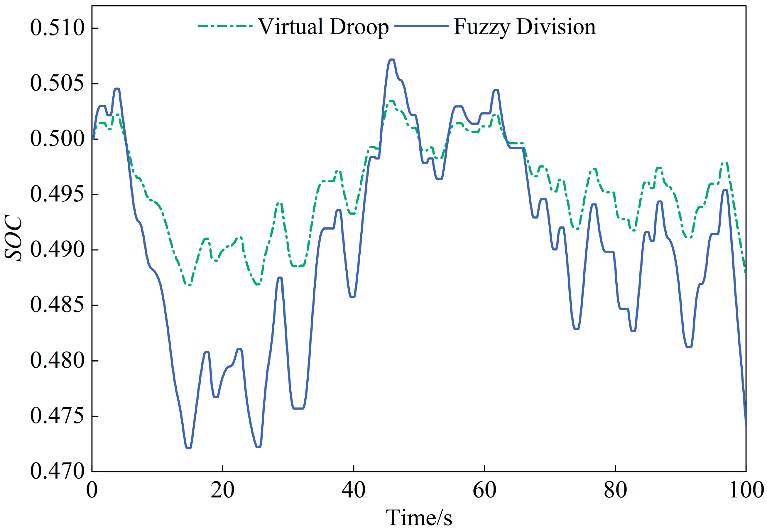 Energies 18 06032 g014 Energies 18 06032 g014