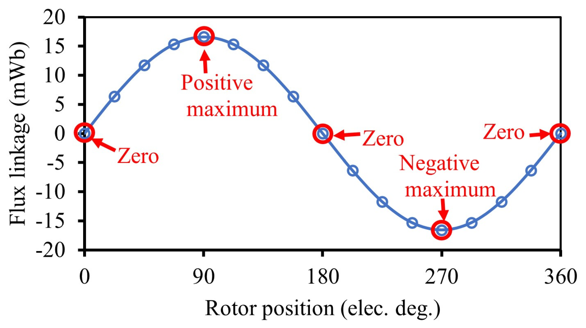 Energies 18 06035 g003