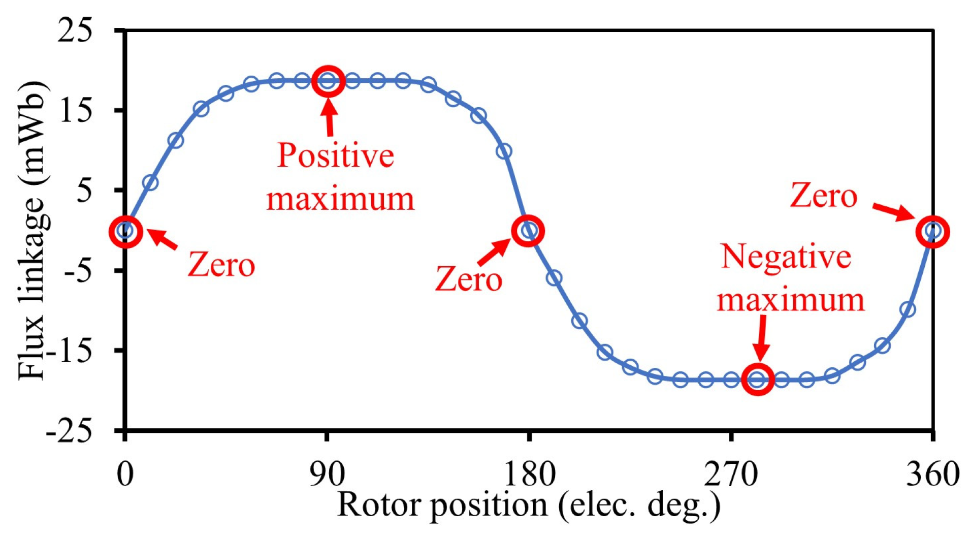 Energies 18 06035 g005