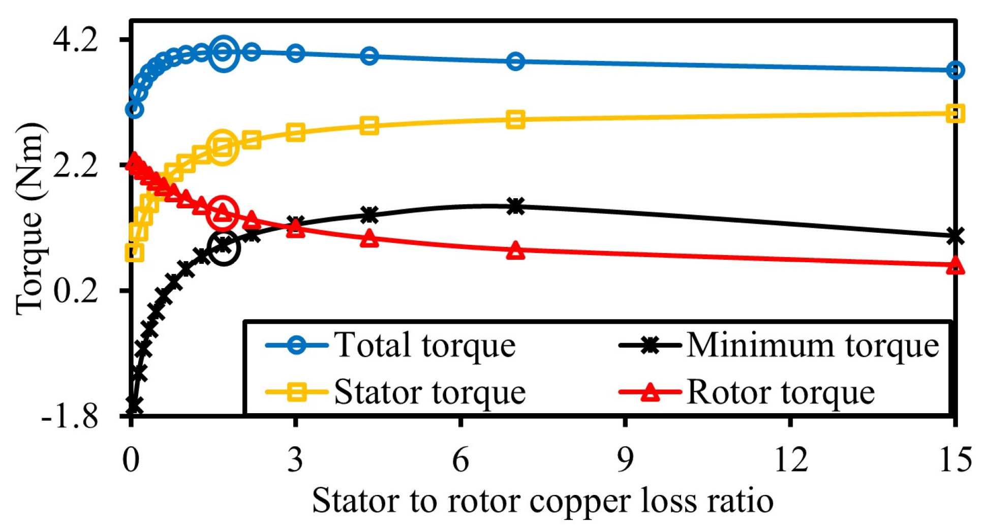 Energies 18 06035 g007