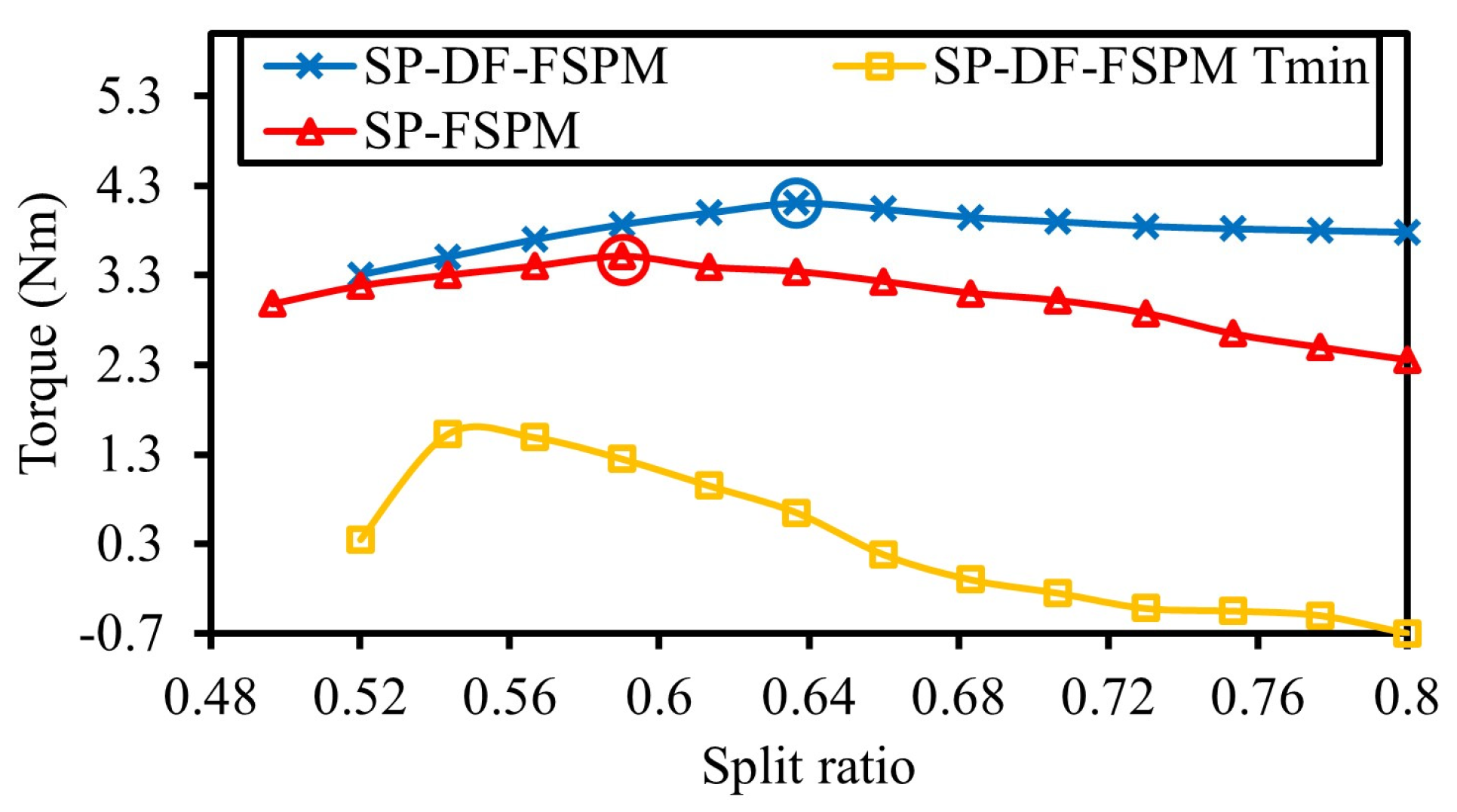 Energies 18 06035 g008