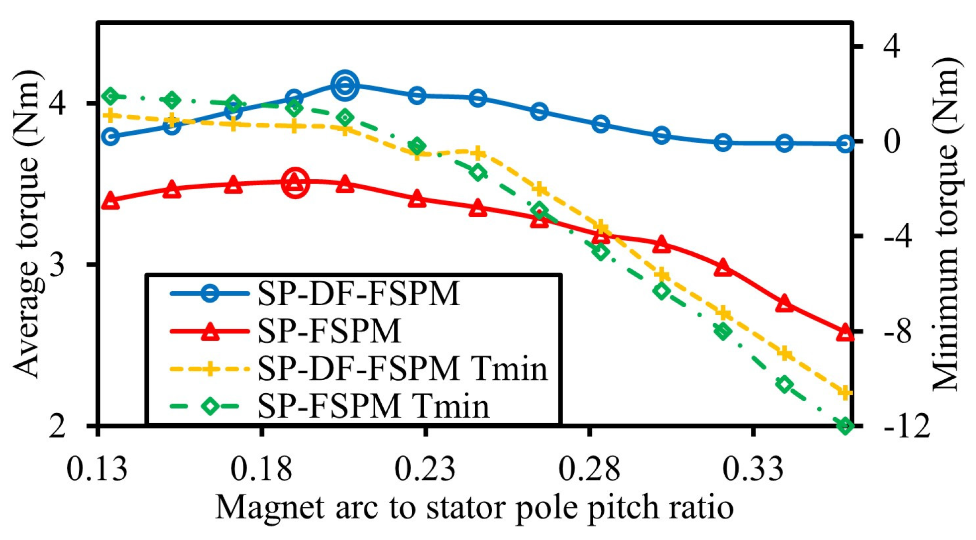 Energies 18 06035 g009