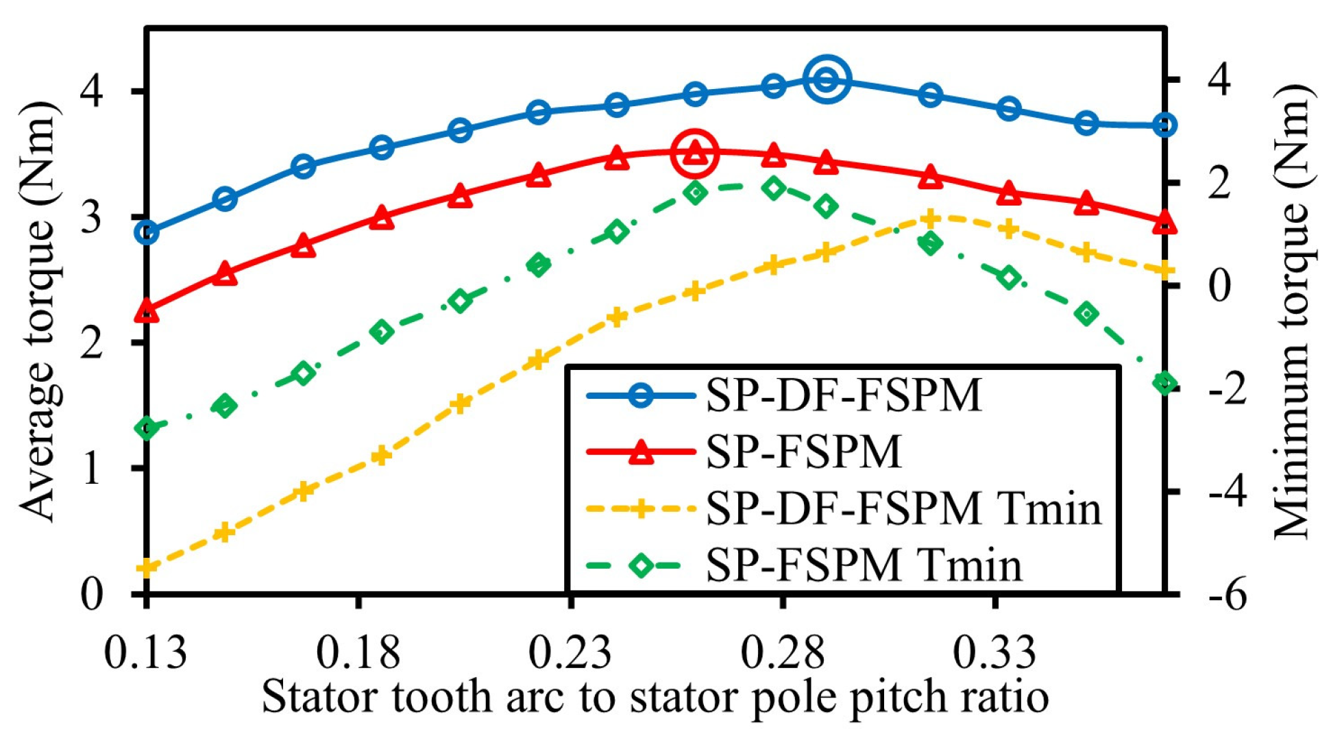 Energies 18 06035 g010